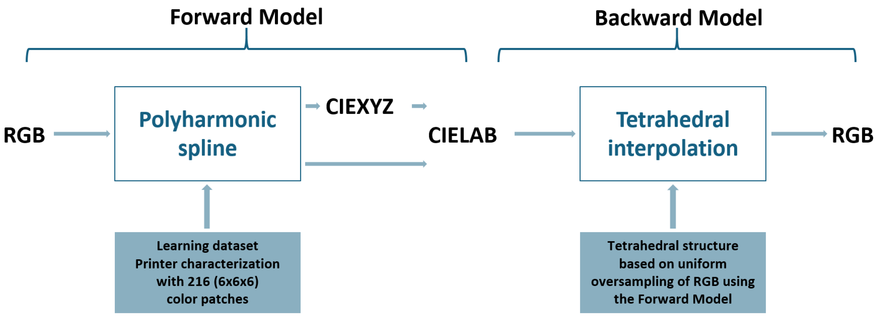 Jimaging 11 00004 g003