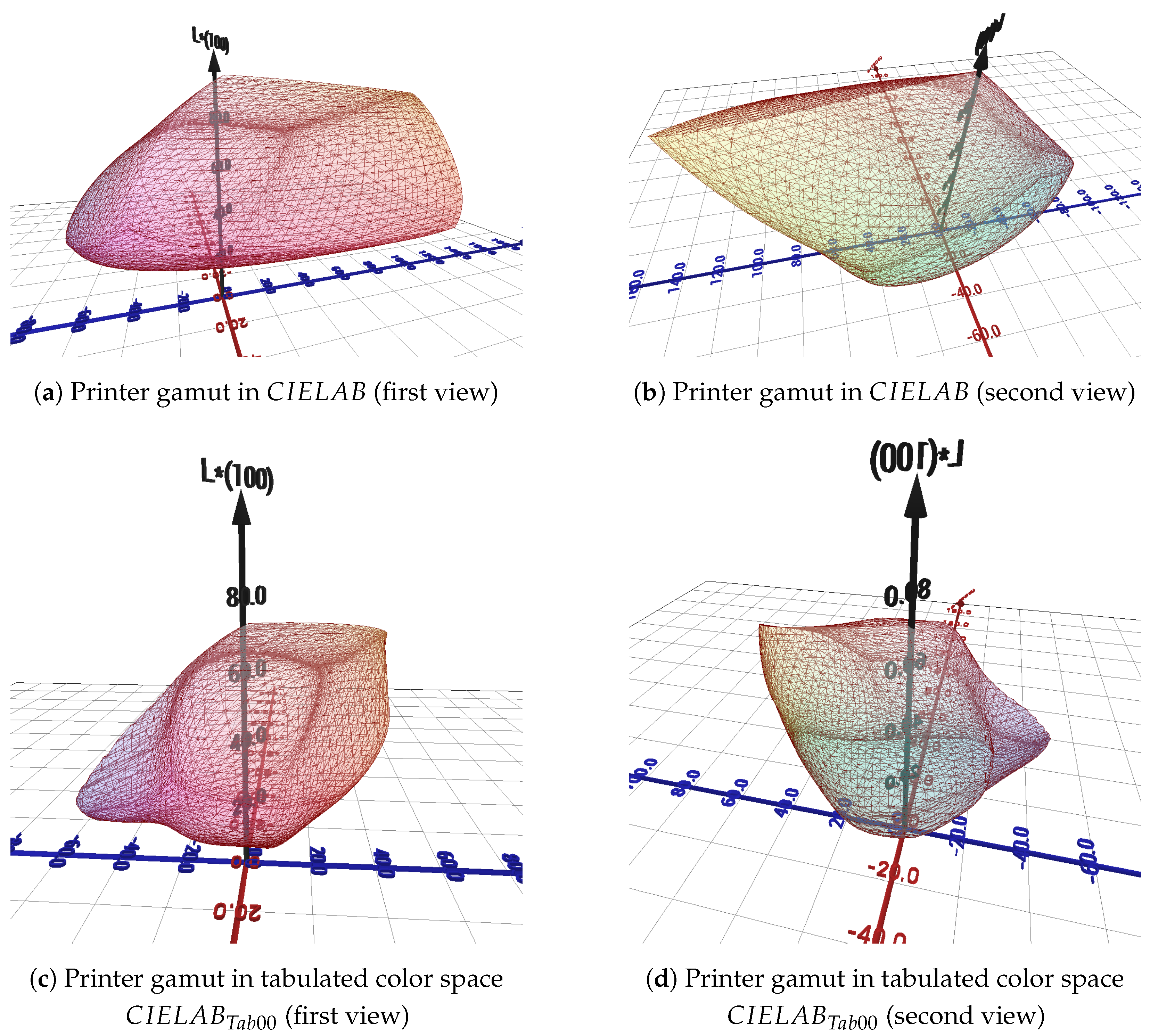 Jimaging 11 00004 g006