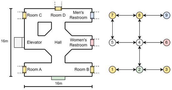 Nvc Map Example Visual Impairment Spatial Awareness System for Indoor Navigation and ...