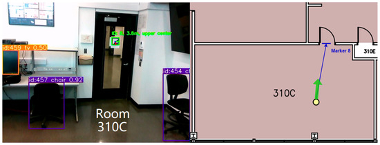 Visual Impairment Spatial Awareness System for Indoor Navigation and ...
