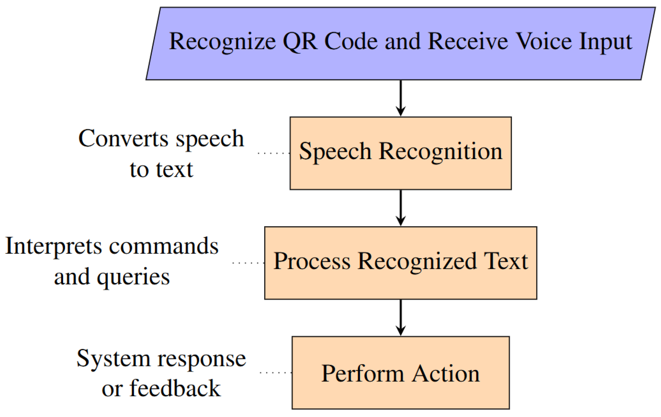 Jimaging 11 00009 g020
