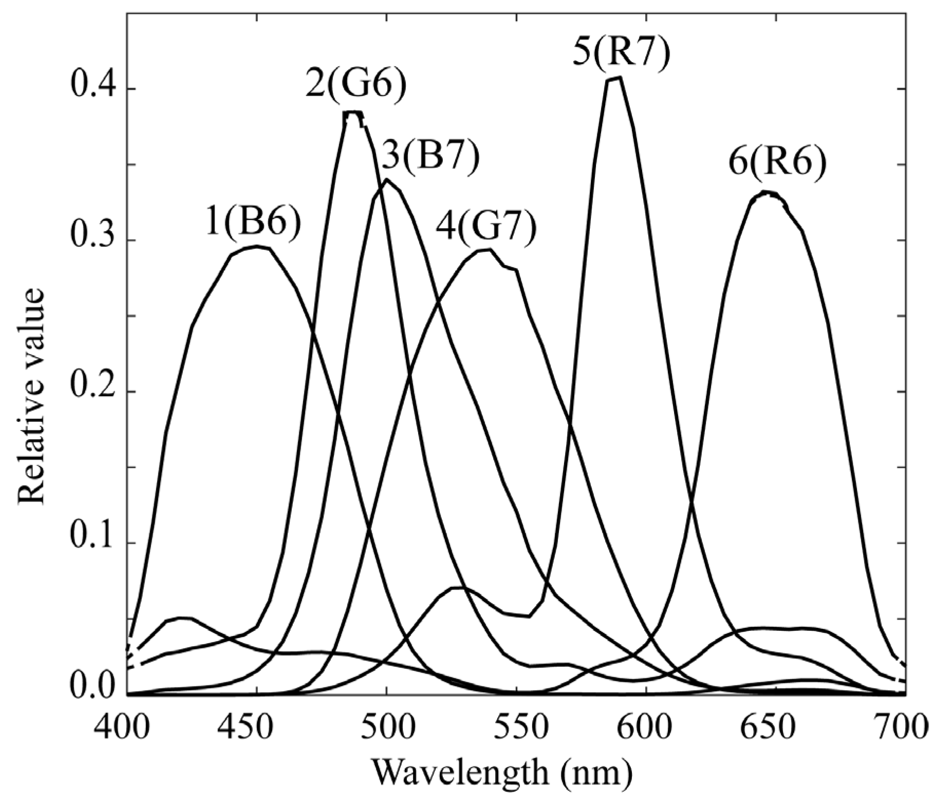 Jimaging 11 00030 g005 Jimaging 11 00030 g005
