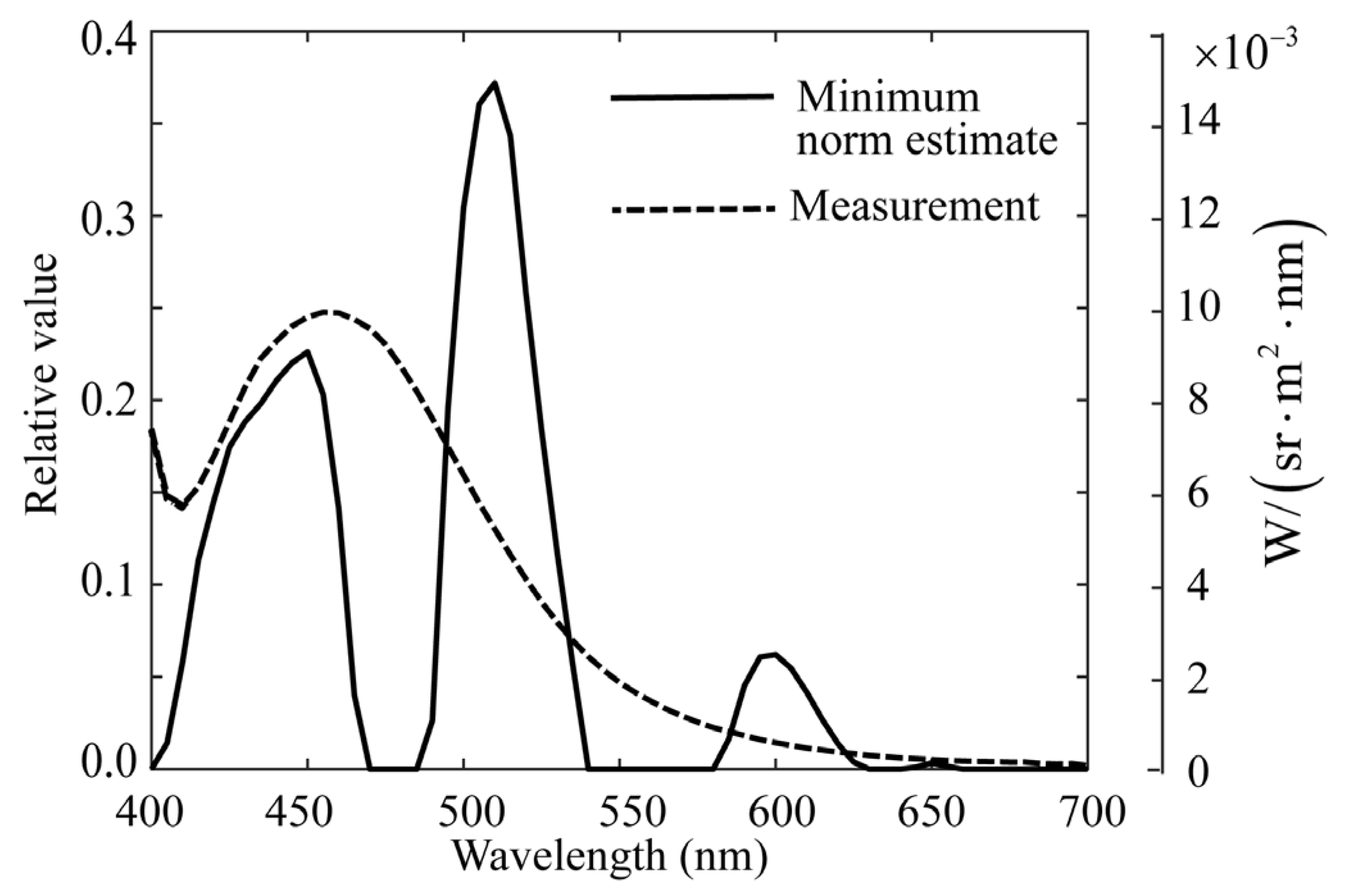 Jimaging 11 00030 g011 Jimaging 11 00030 g011