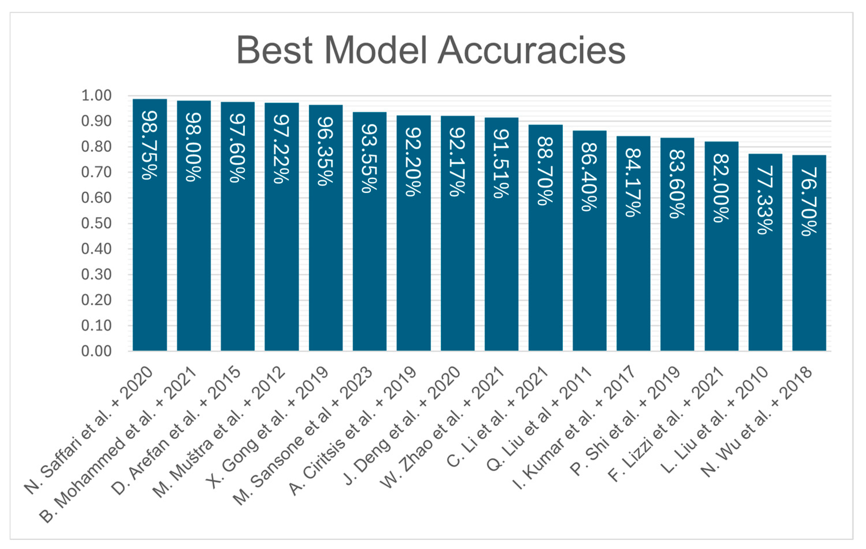 Jimaging 11 00038 g002