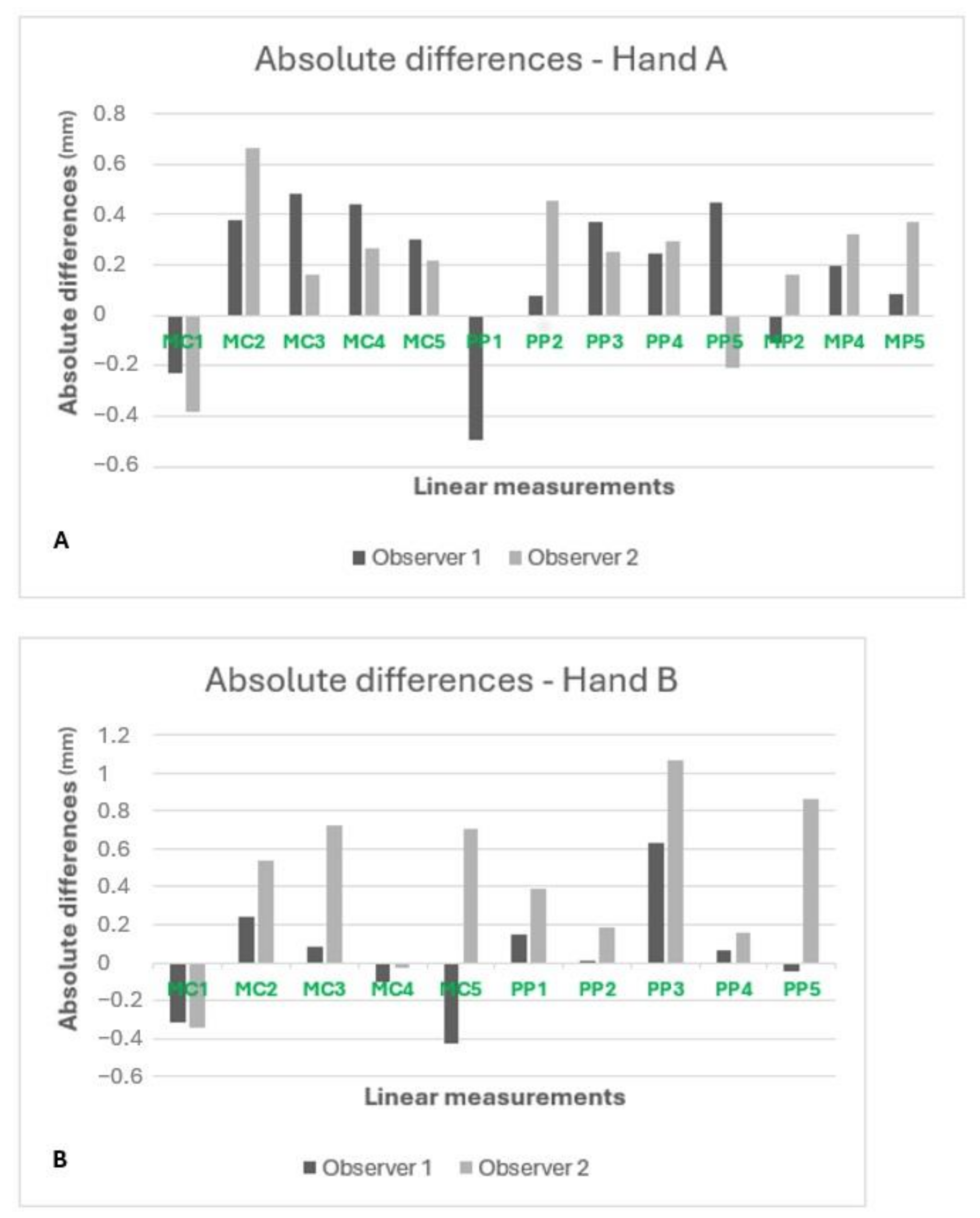 Jimaging 11 00039 g0a1