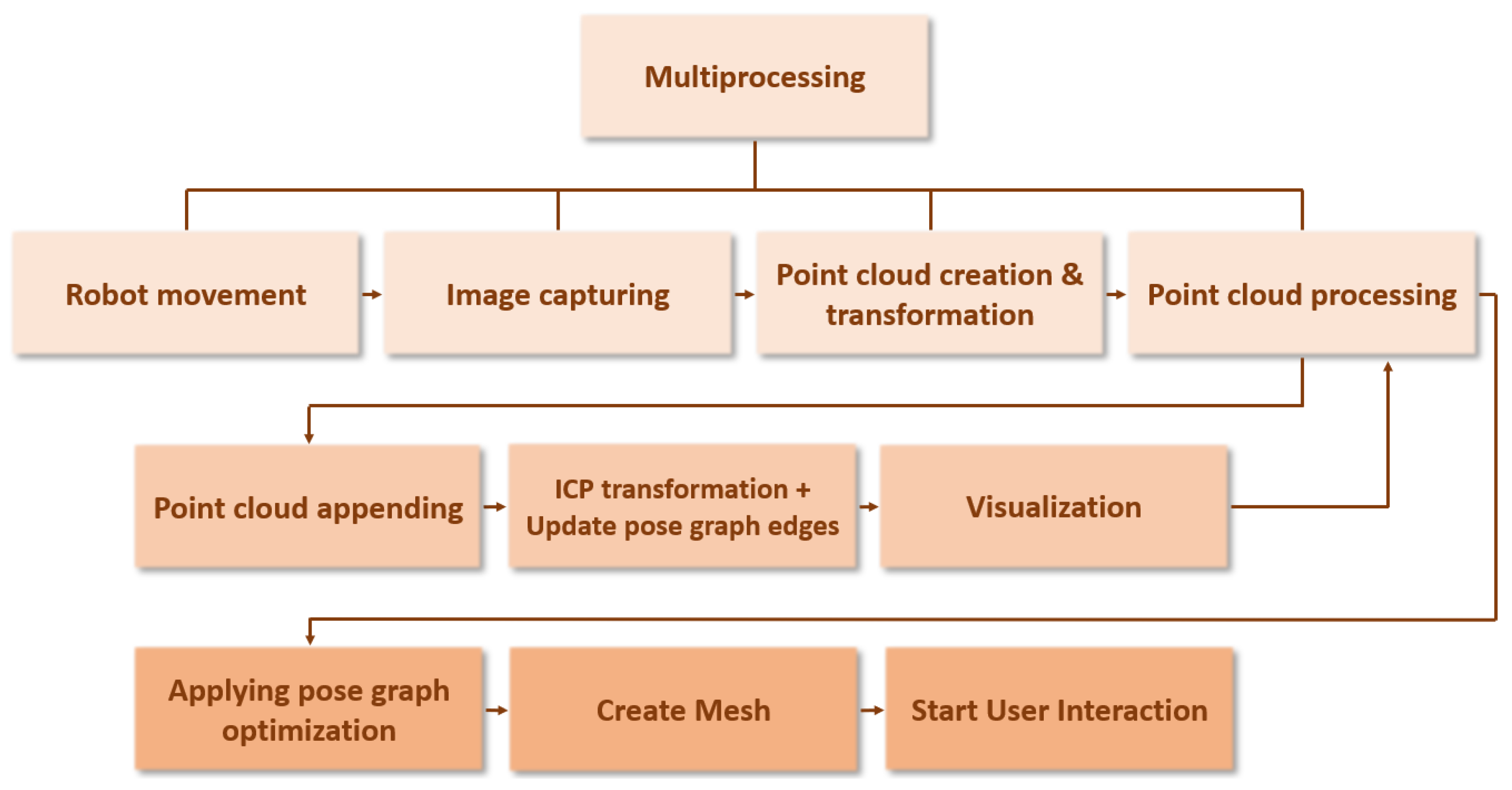 Jimaging 11 00044 g003