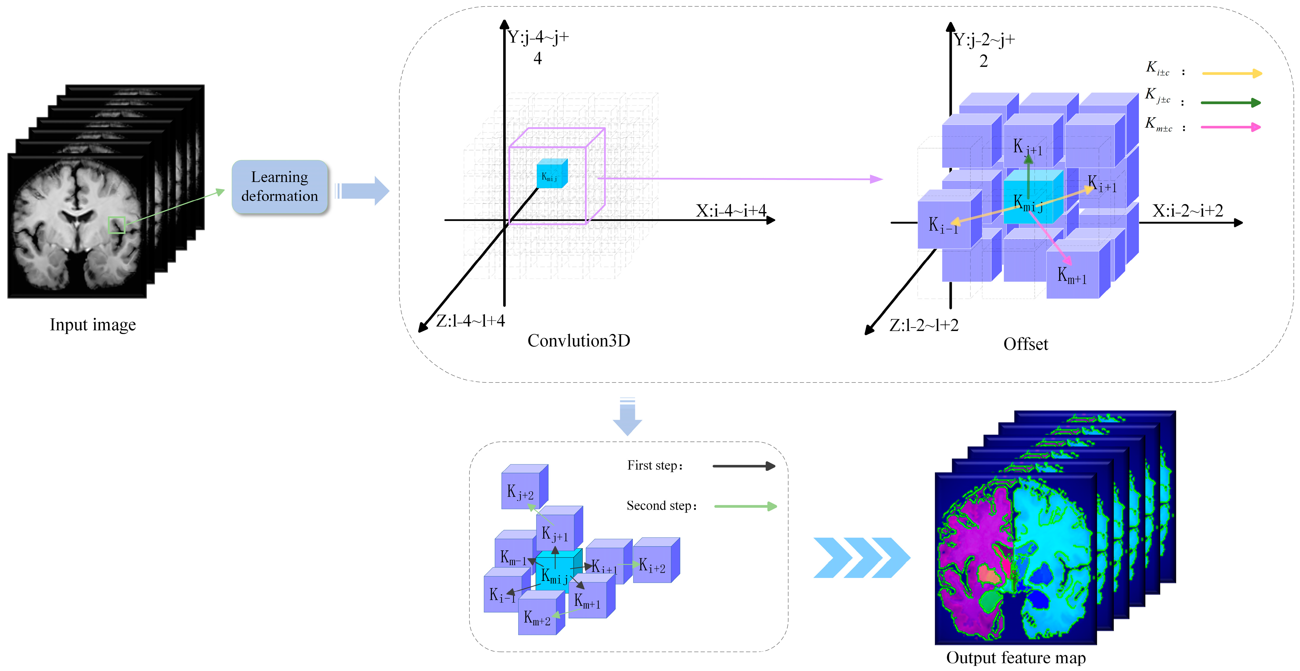 Jimaging 11 00054 g005