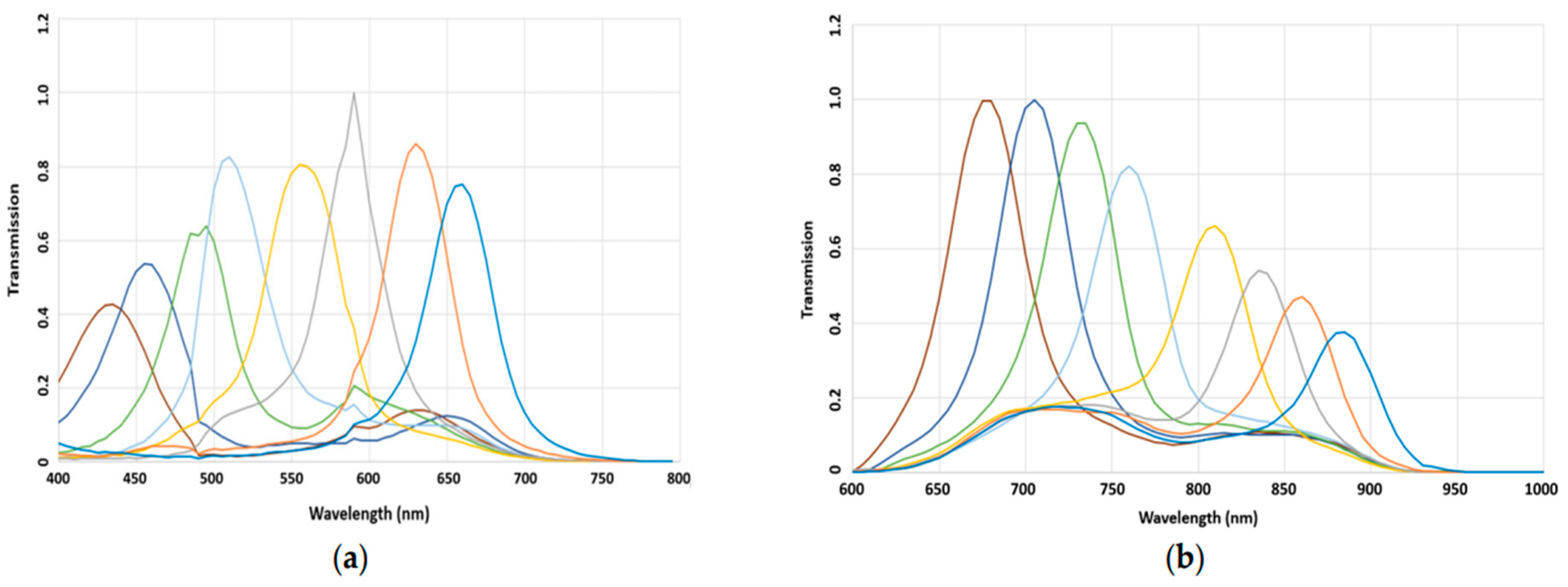 Jimaging 11 00085 g005