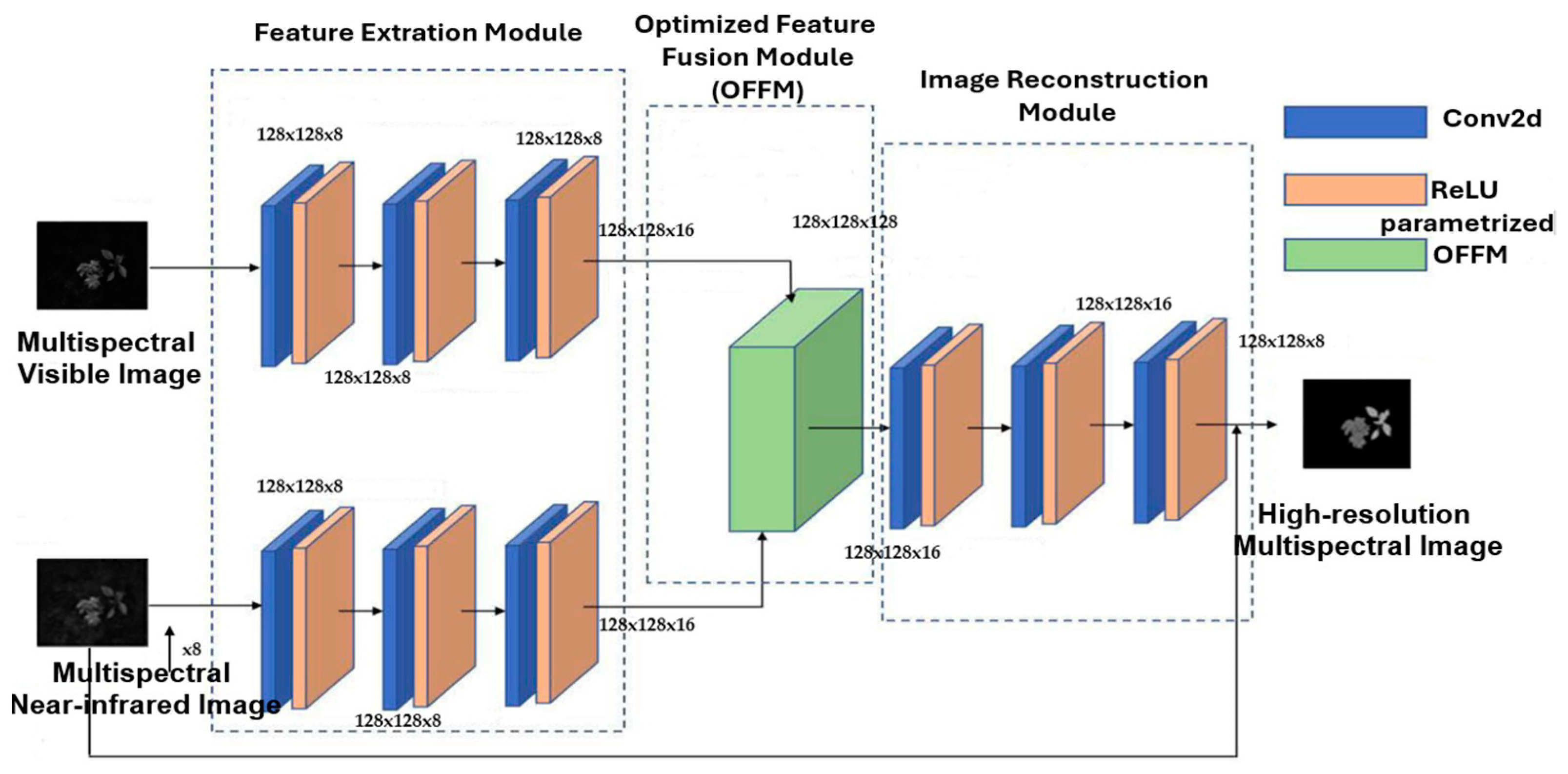 Jimaging 11 00085 g011