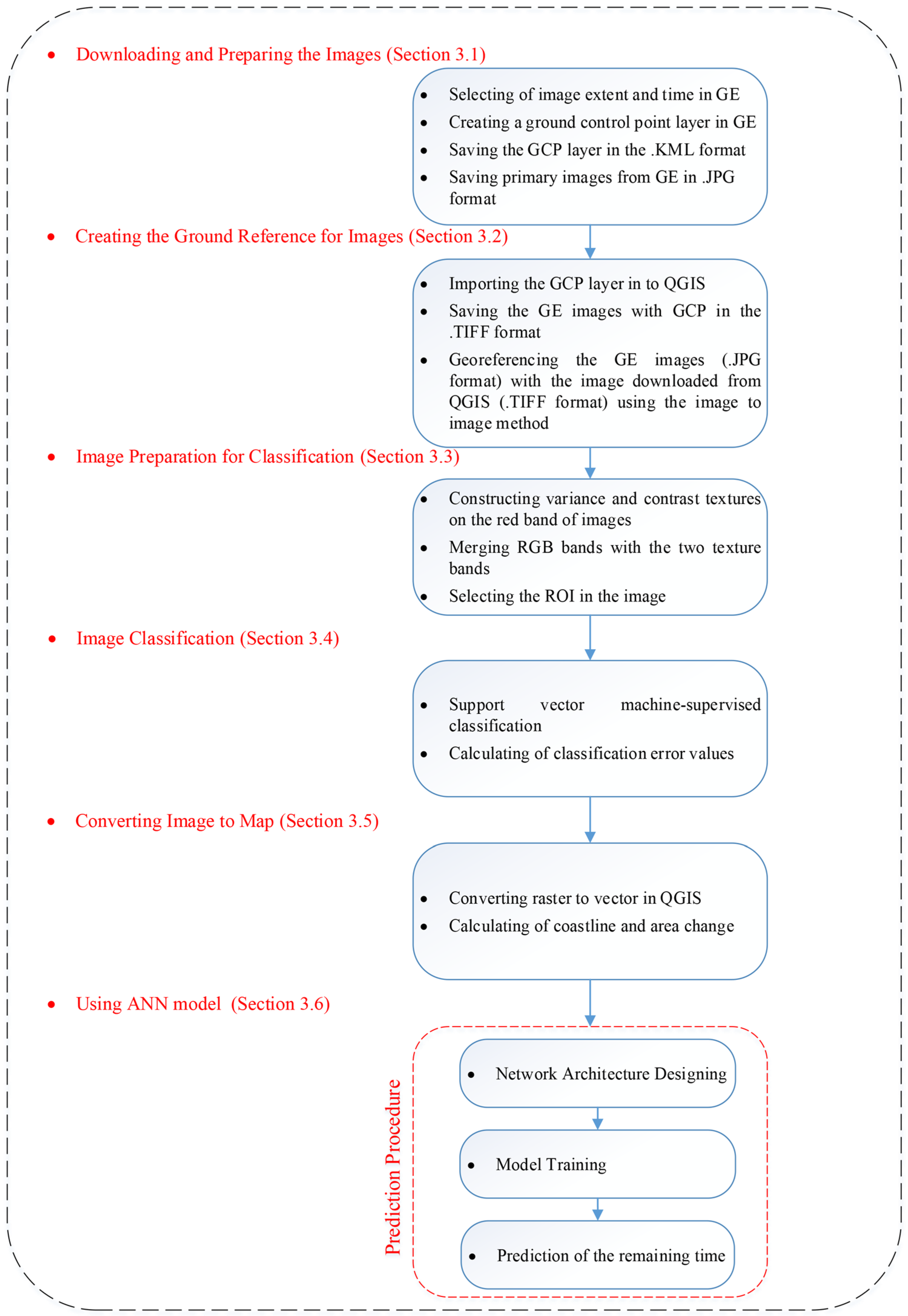 Jimaging 11 00086 g002