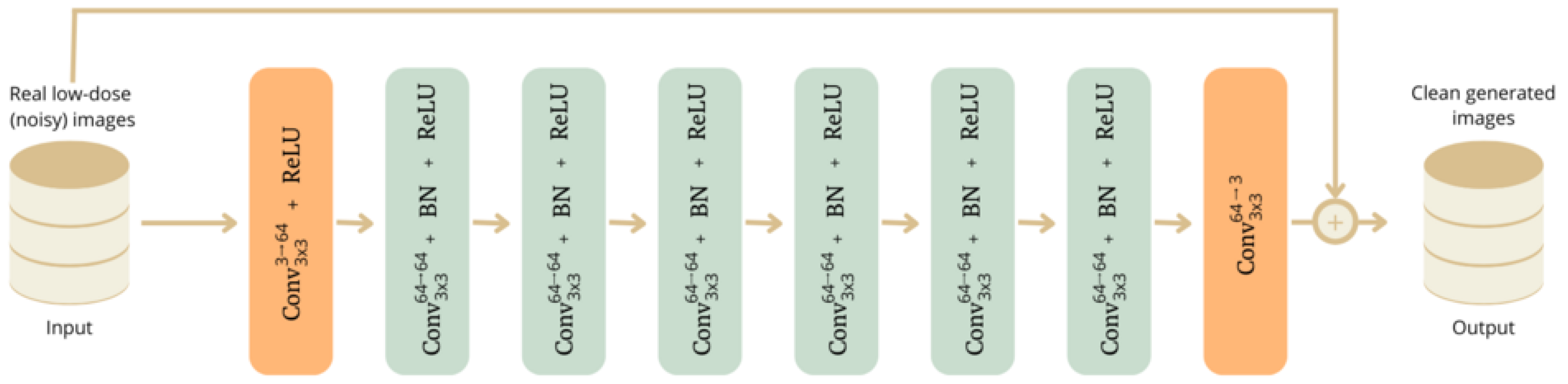 Jimaging 11 00088 g001