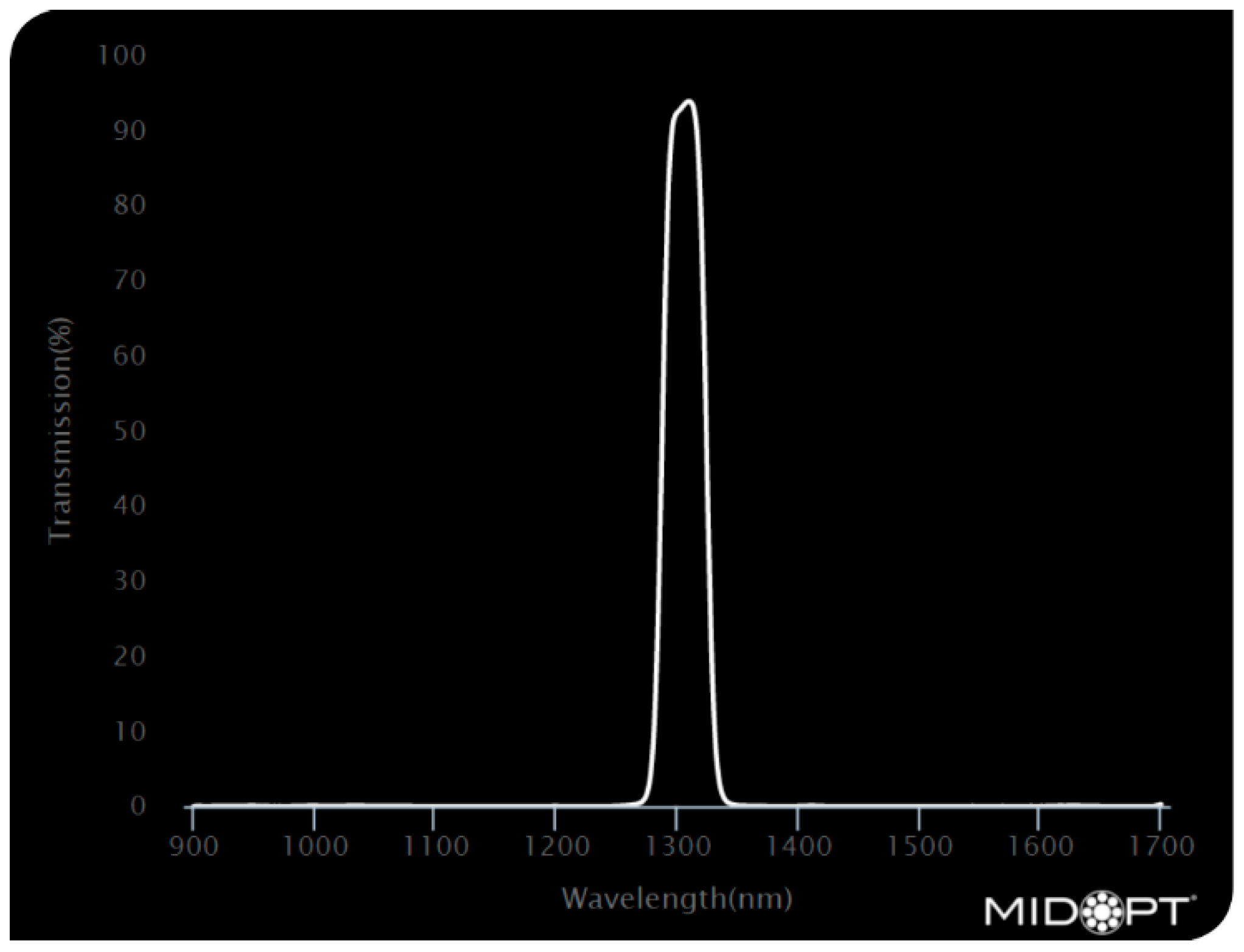 Jimaging 11 00096 g005