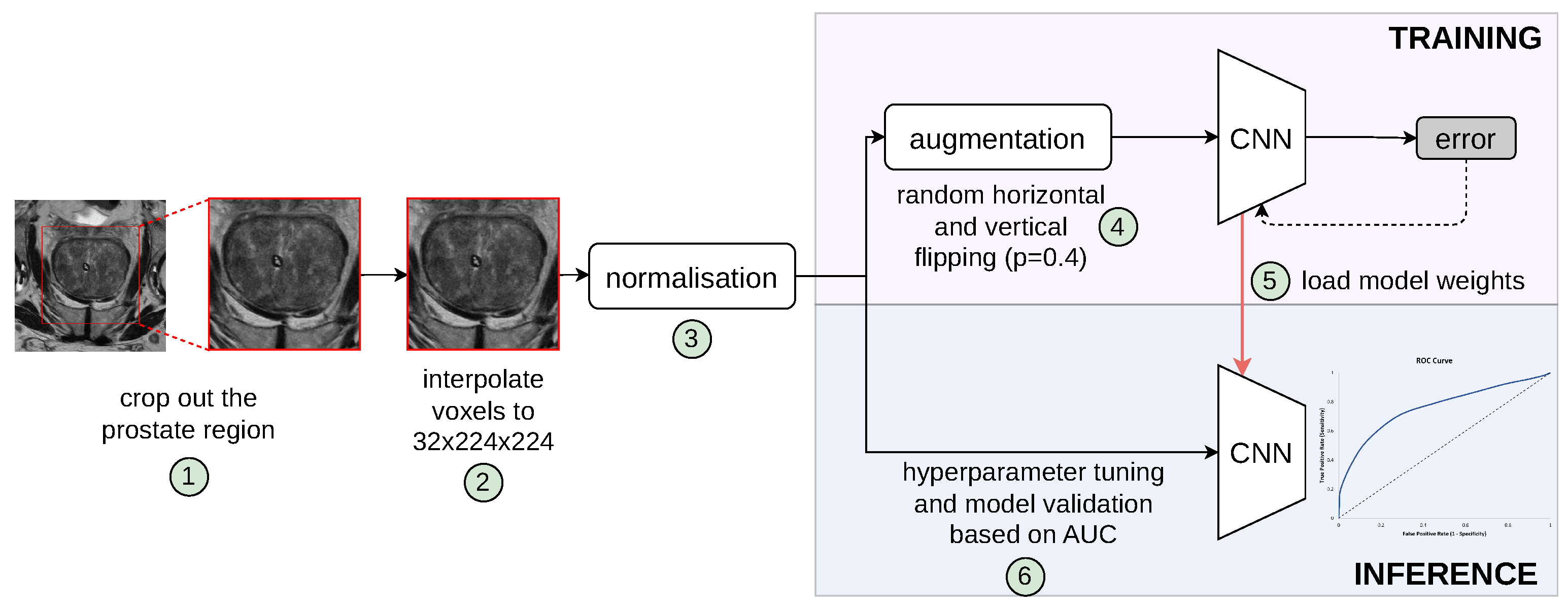 Jimaging 11 00098 g001