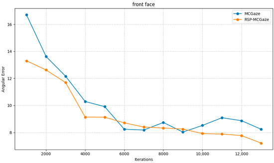 A Gaze Estimation Method Based on Spatial and Channel Reconstructed ...