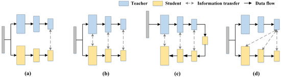 Hierarchical Knowledge Transfer: Cross-Layer Distillation for ...