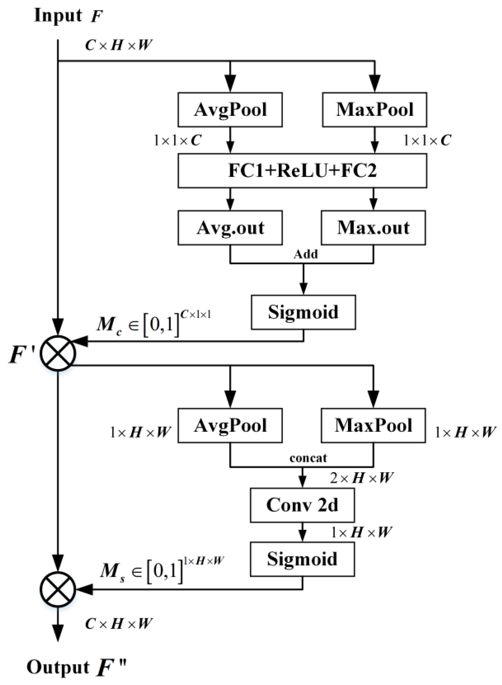 Jimaging 11 00102 g004