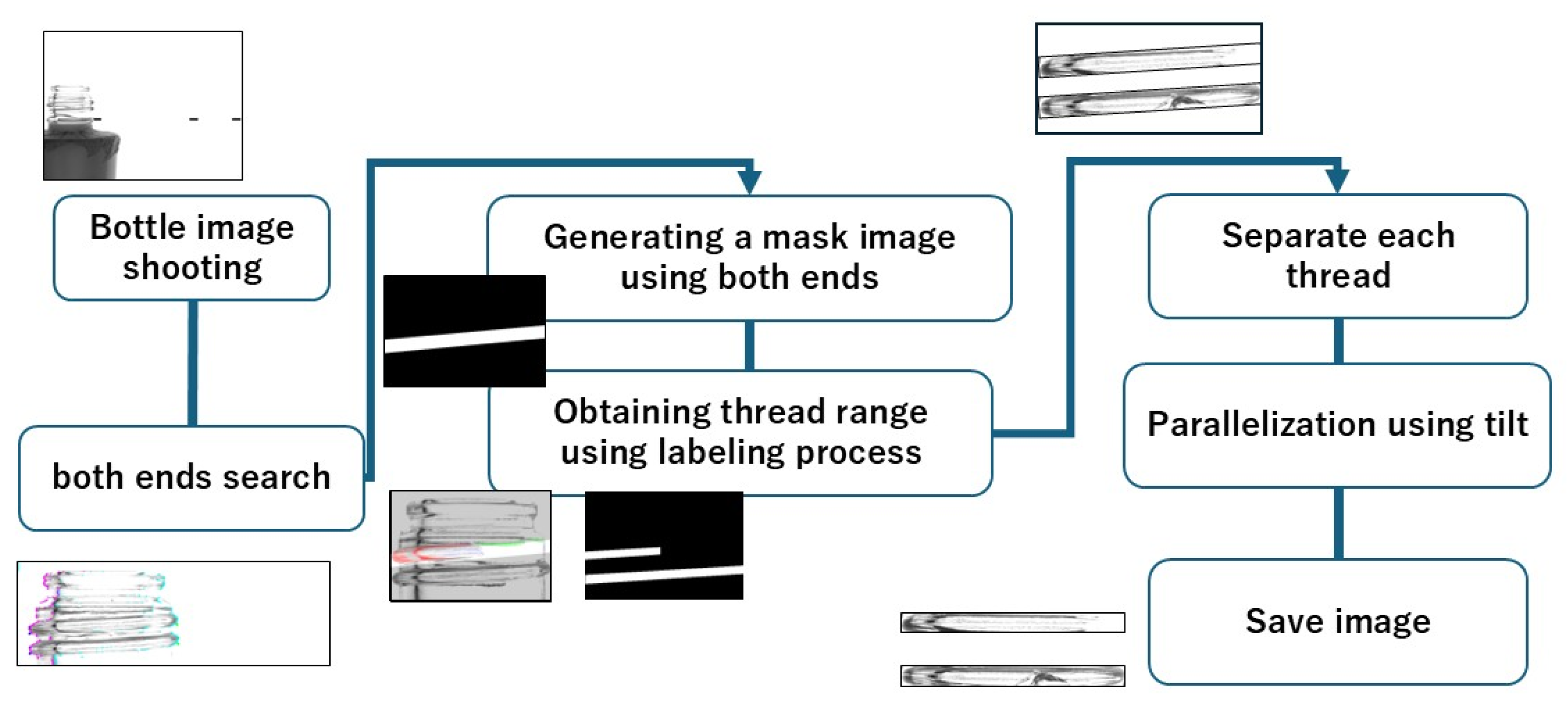 Jimaging 11 00105 g006