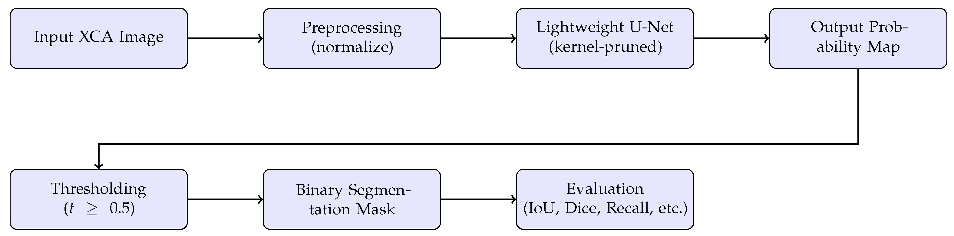 Jimaging 11 00106 g003
