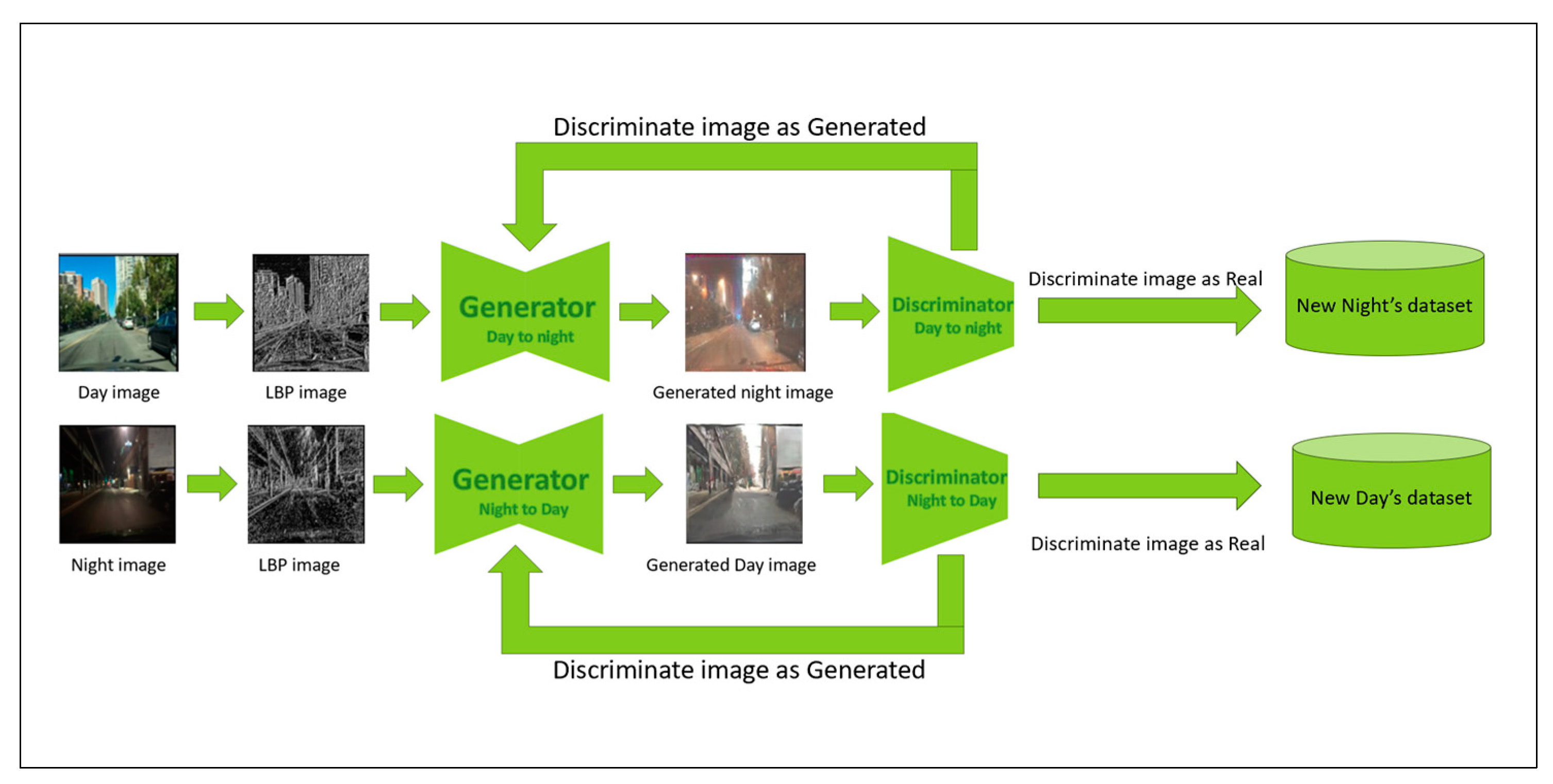 Jimaging 11 00108 g002