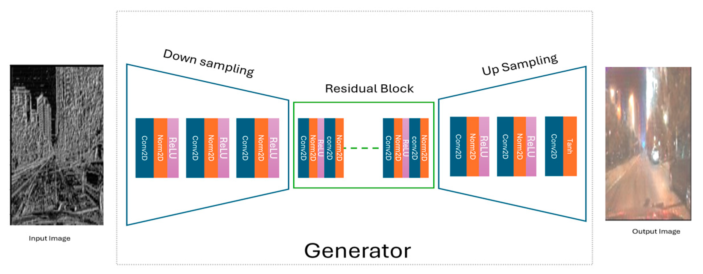 Jimaging 11 00108 g003