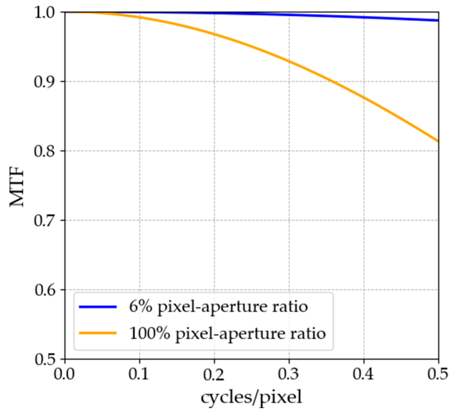 Jimaging 11 00118 g003