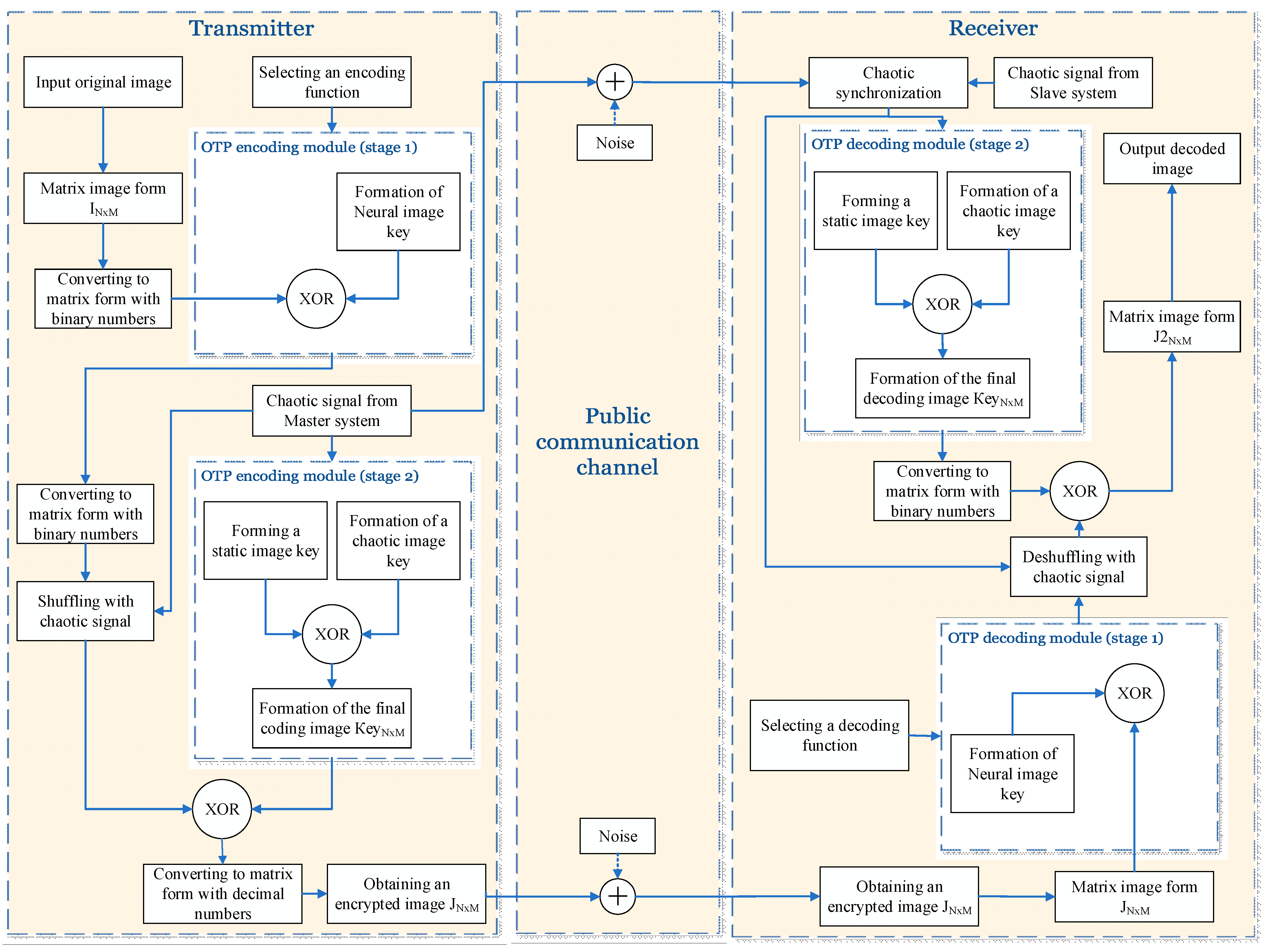 Jimaging 11 00121 g012