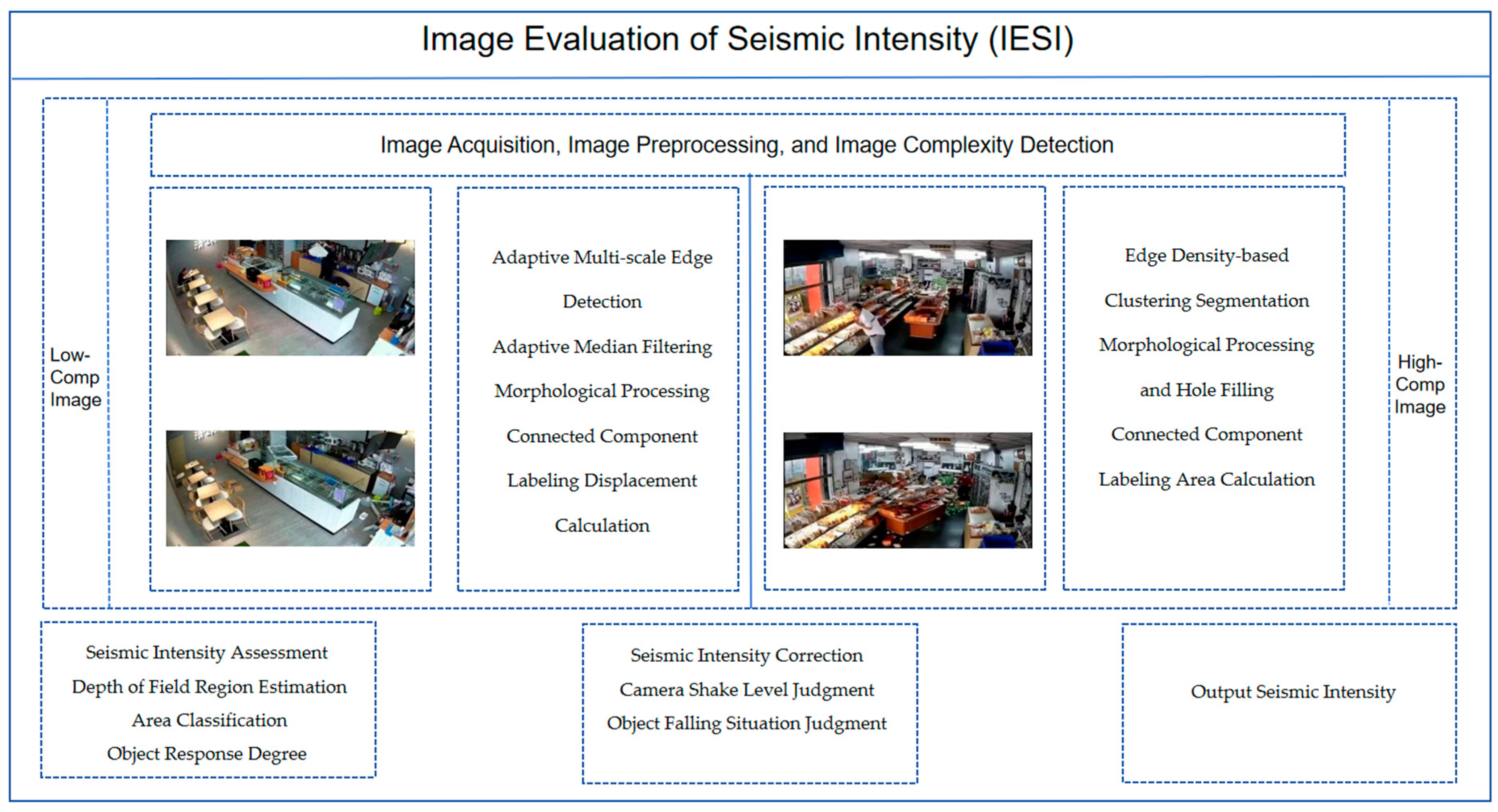 Jimaging 11 00129 g001