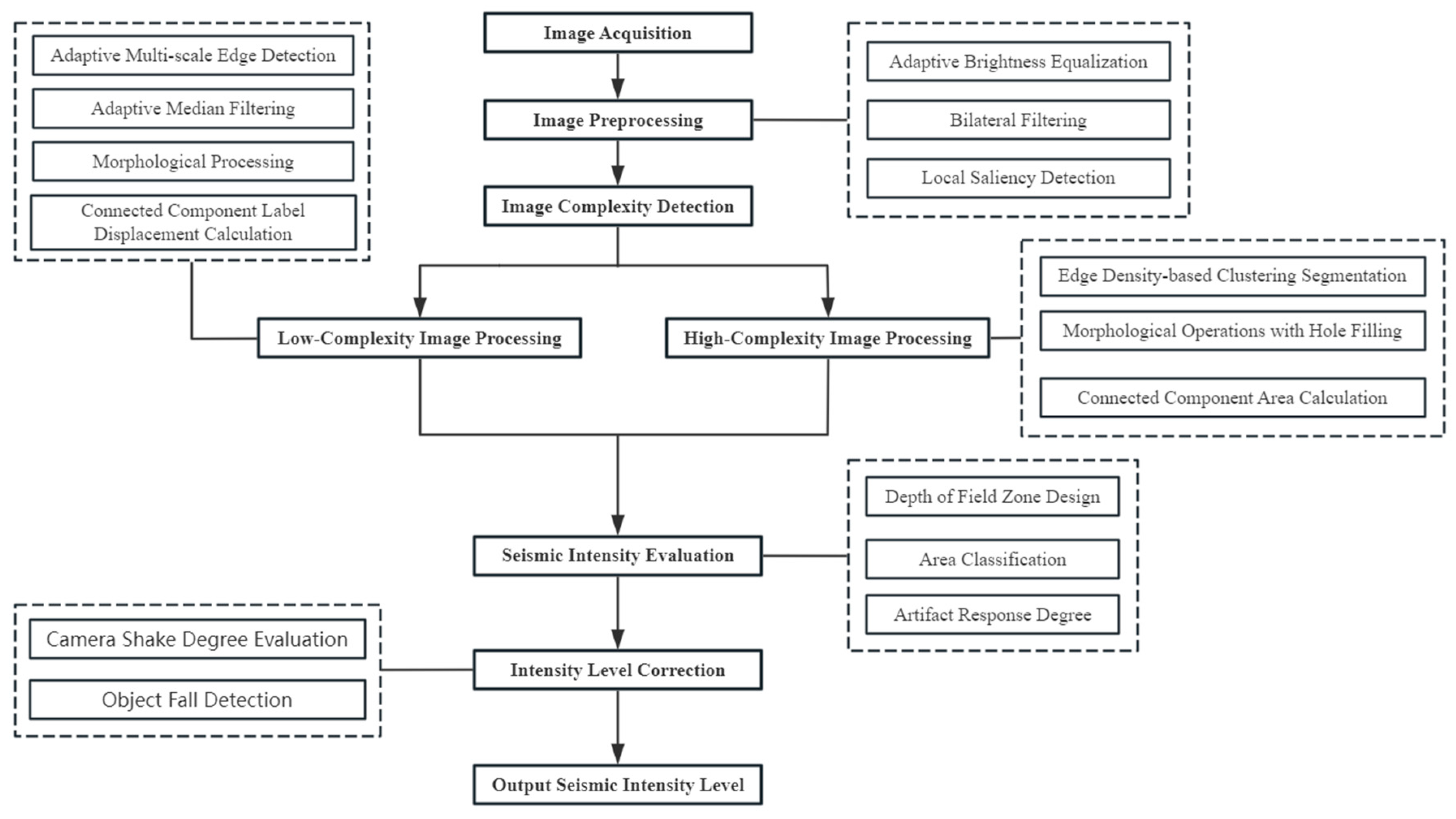 Jimaging 11 00129 g009