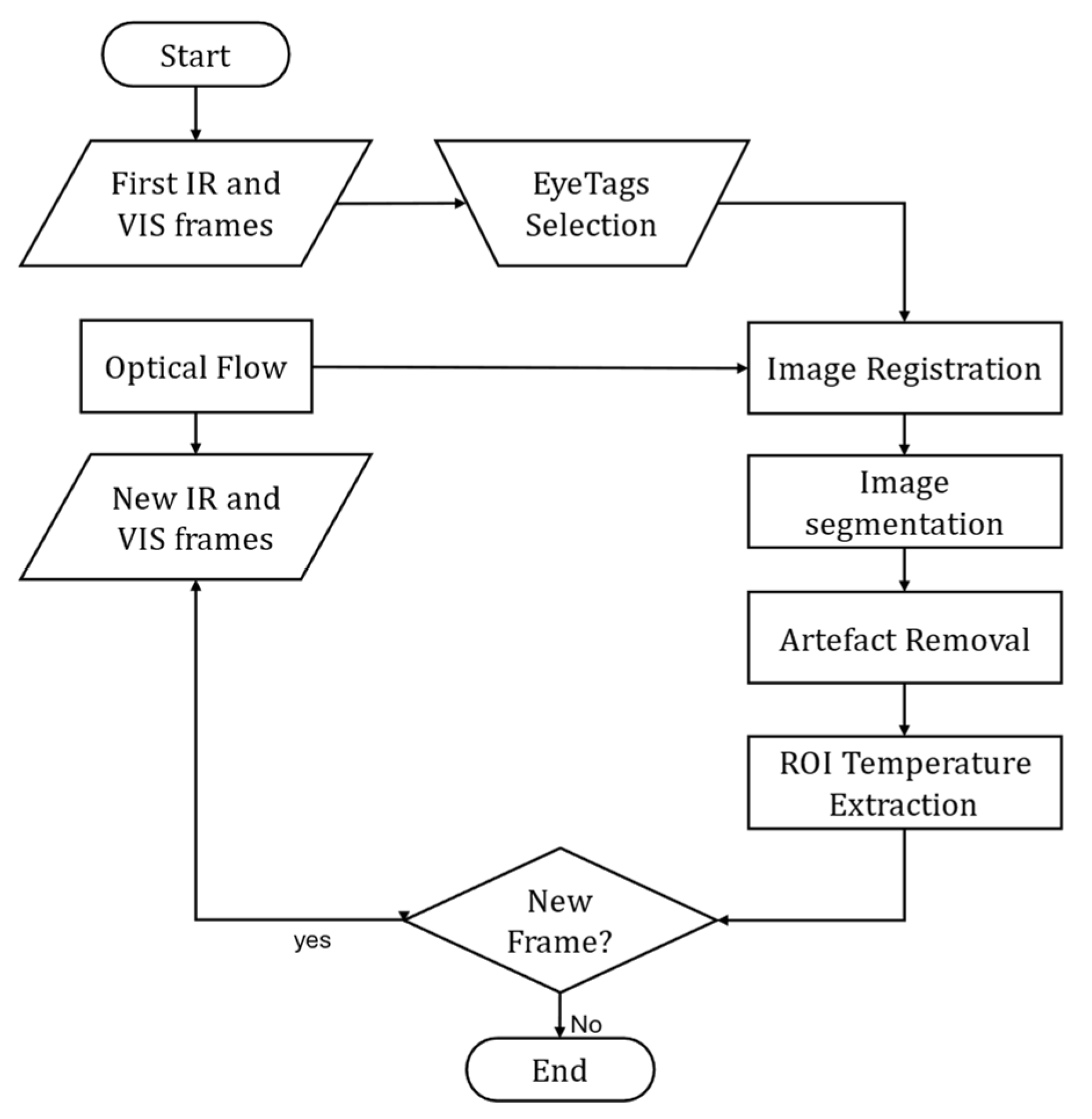 Jimaging 11 00131 g005