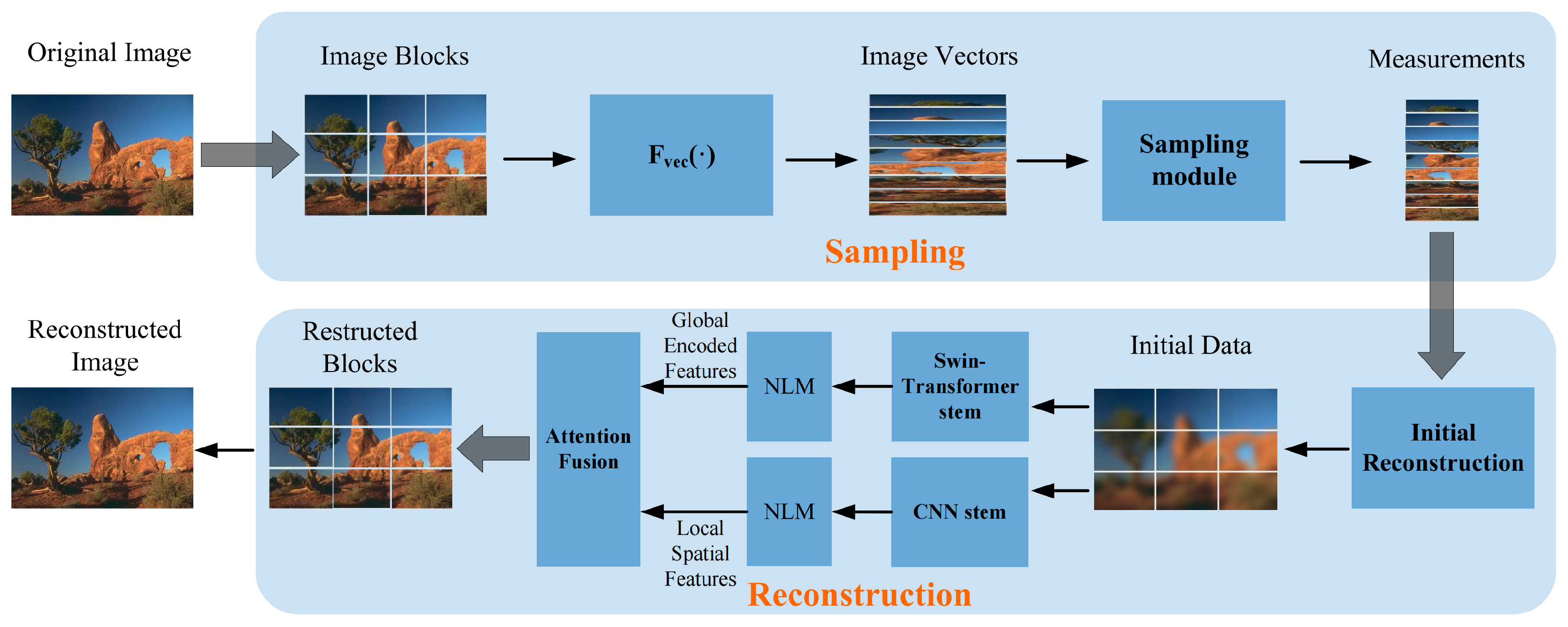 Jimaging 11 00139 g002