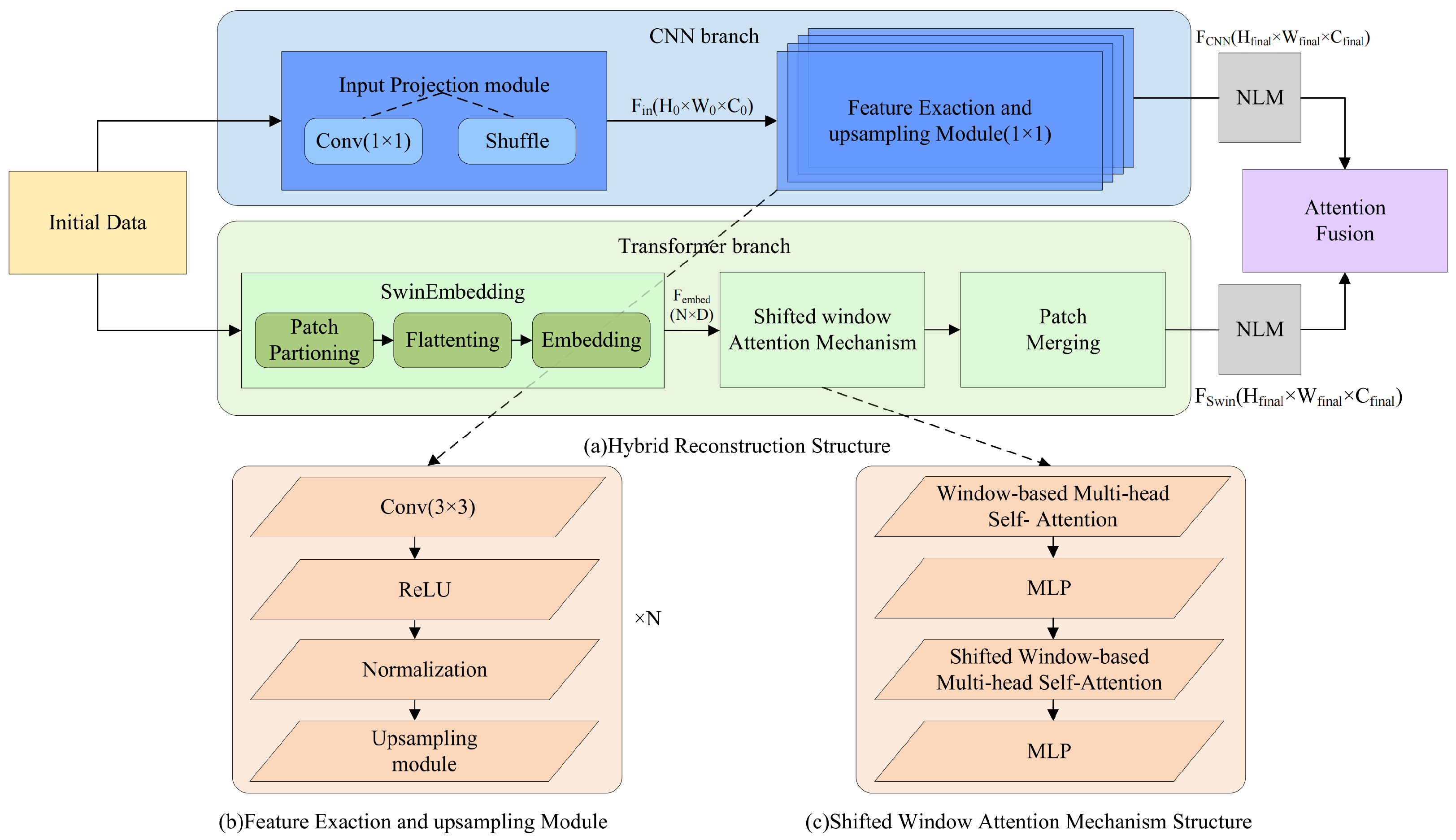 Jimaging 11 00139 g003