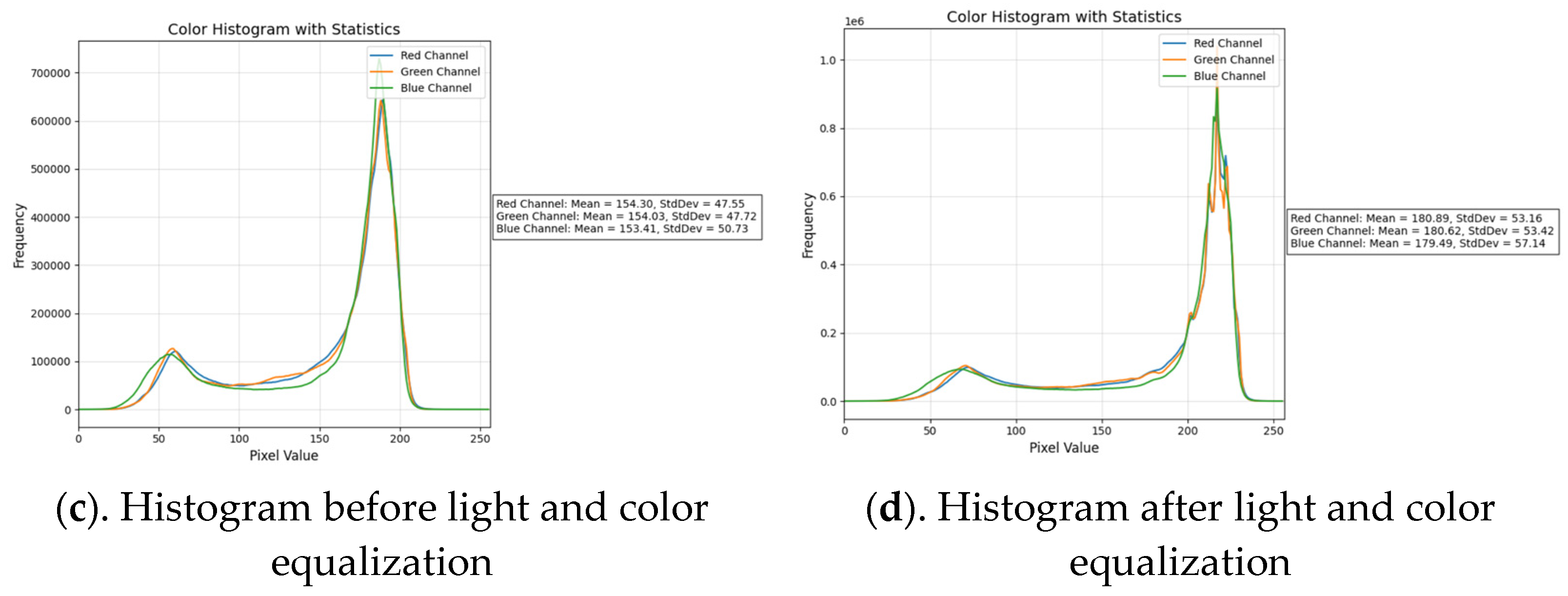 Jimaging 11 00140 g006b