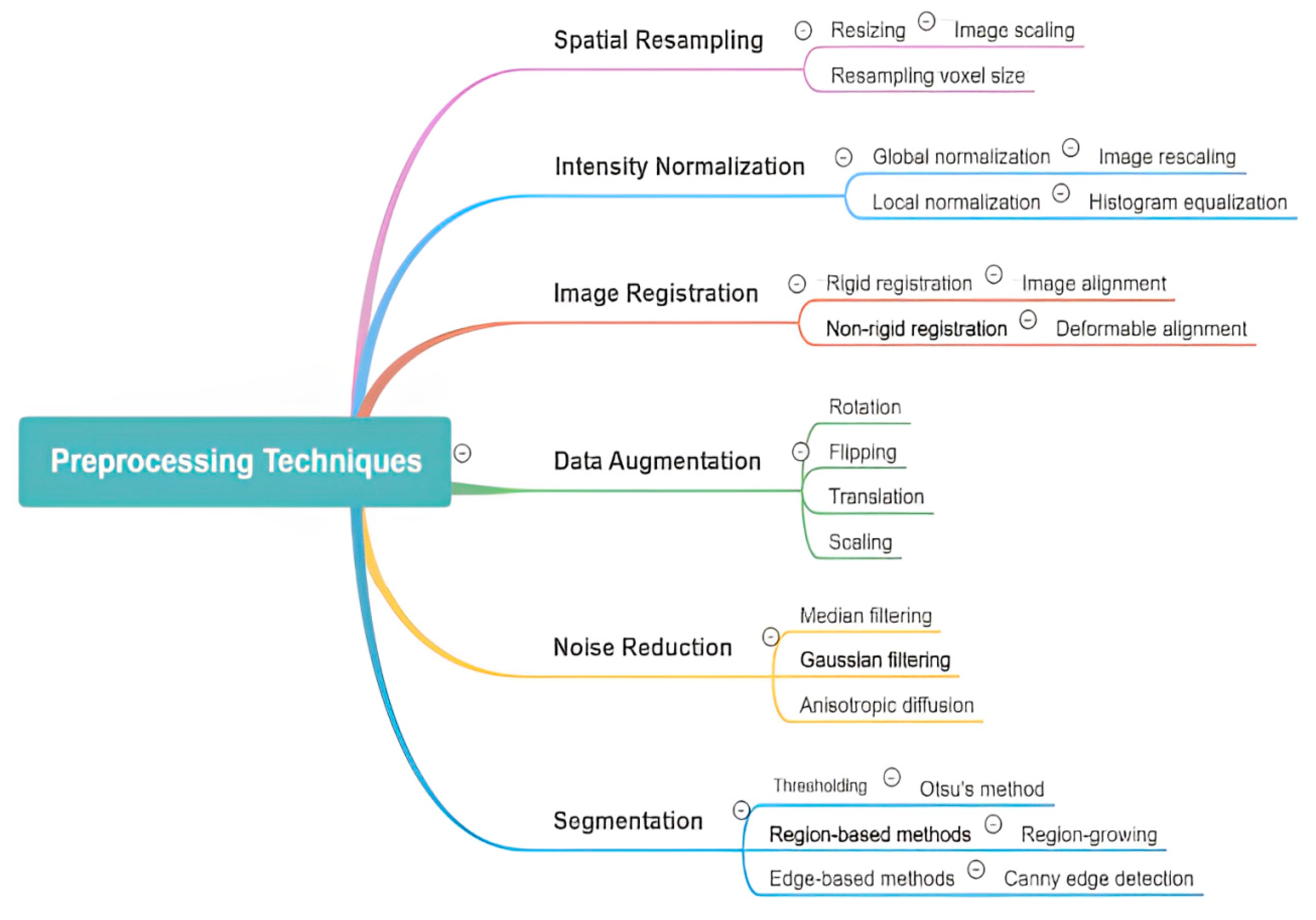 Jimaging 11 00141 g003