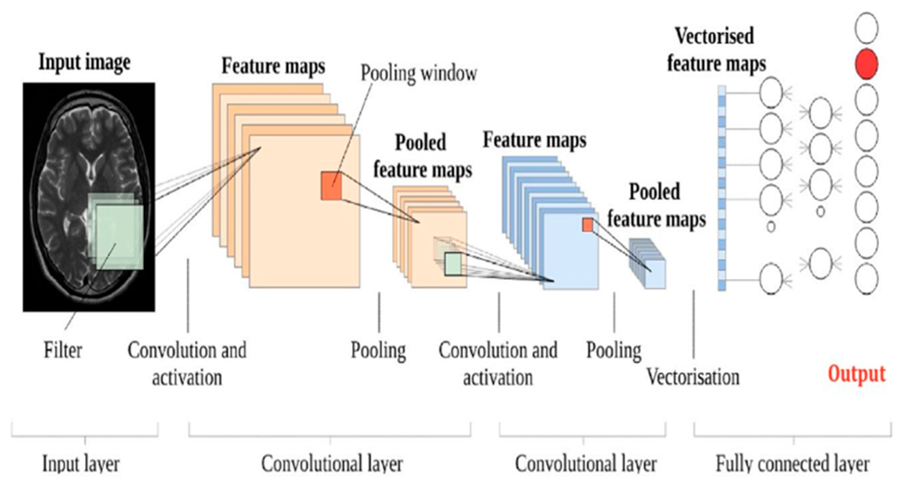 Jimaging 11 00141 g004