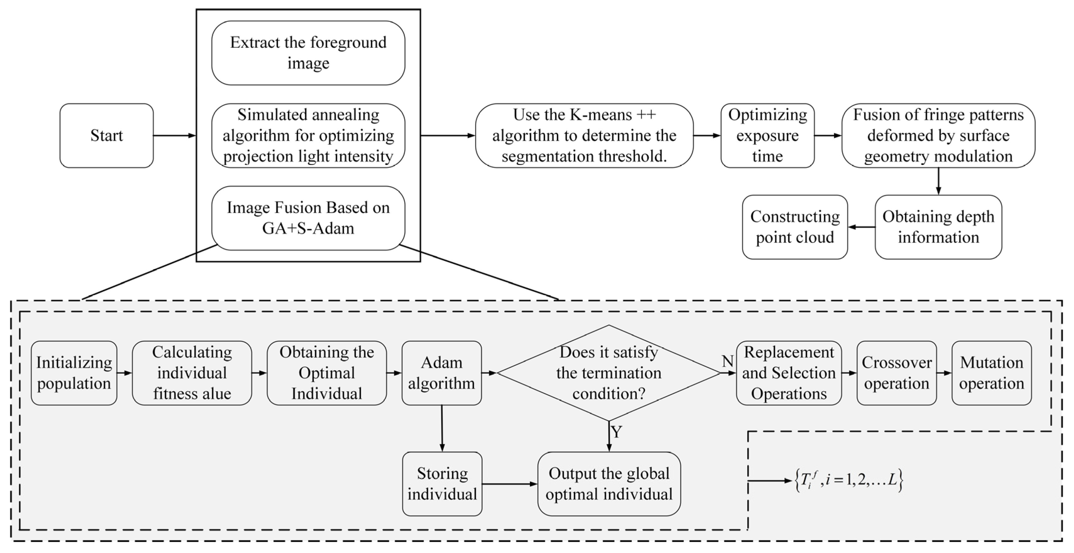 Jimaging 11 00149 g004