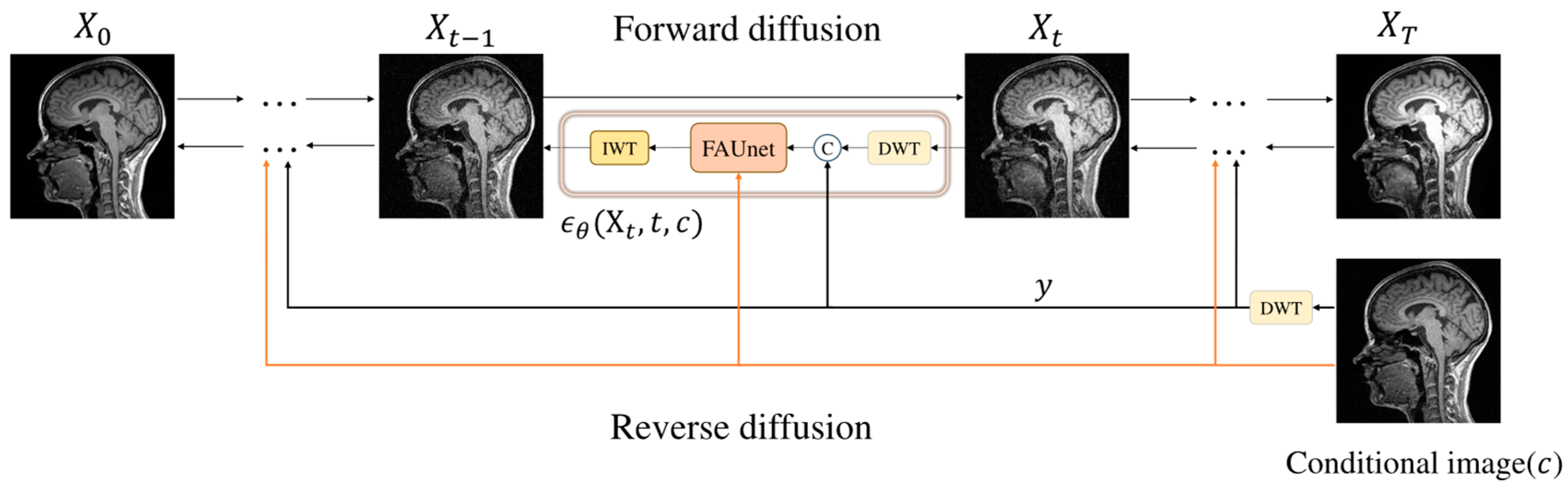 Jimaging 11 00152 g003