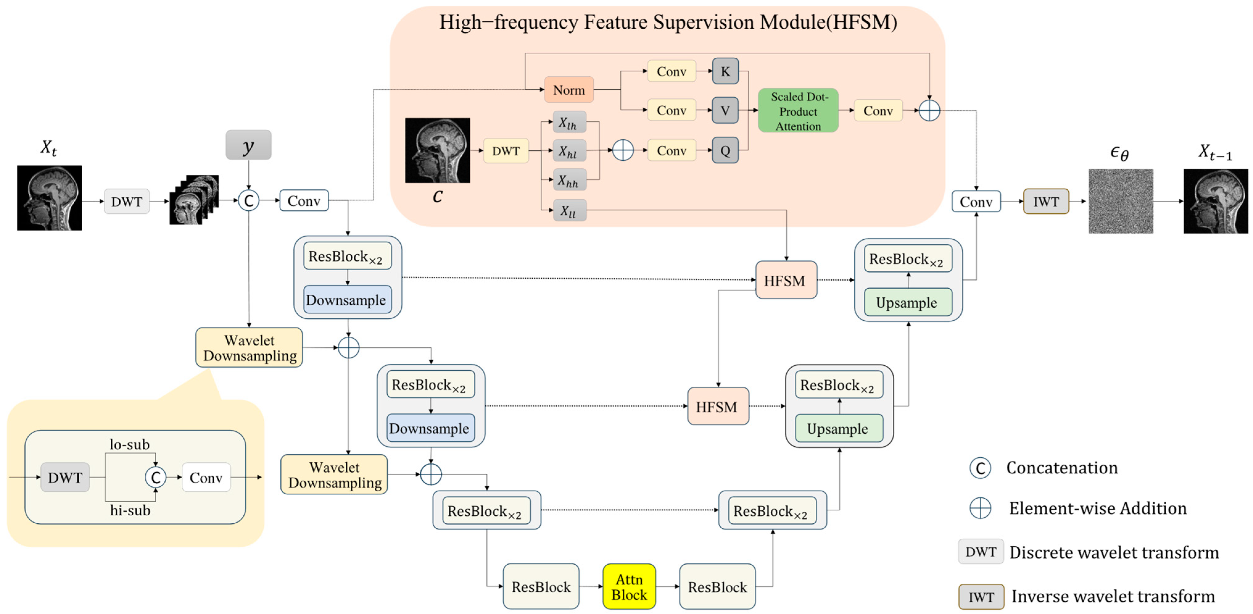 Jimaging 11 00152 g004