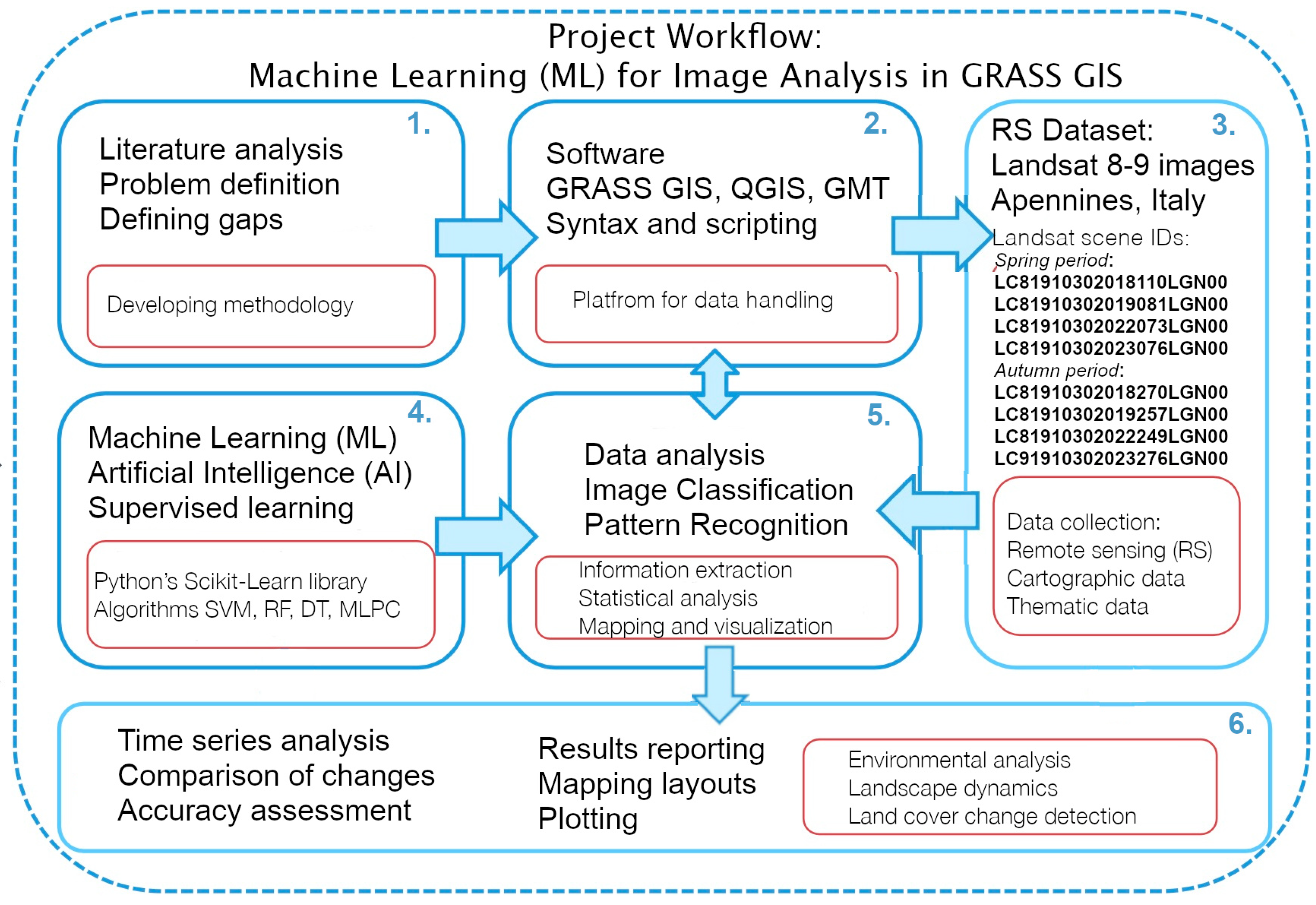 Jimaging 11 00153 g005