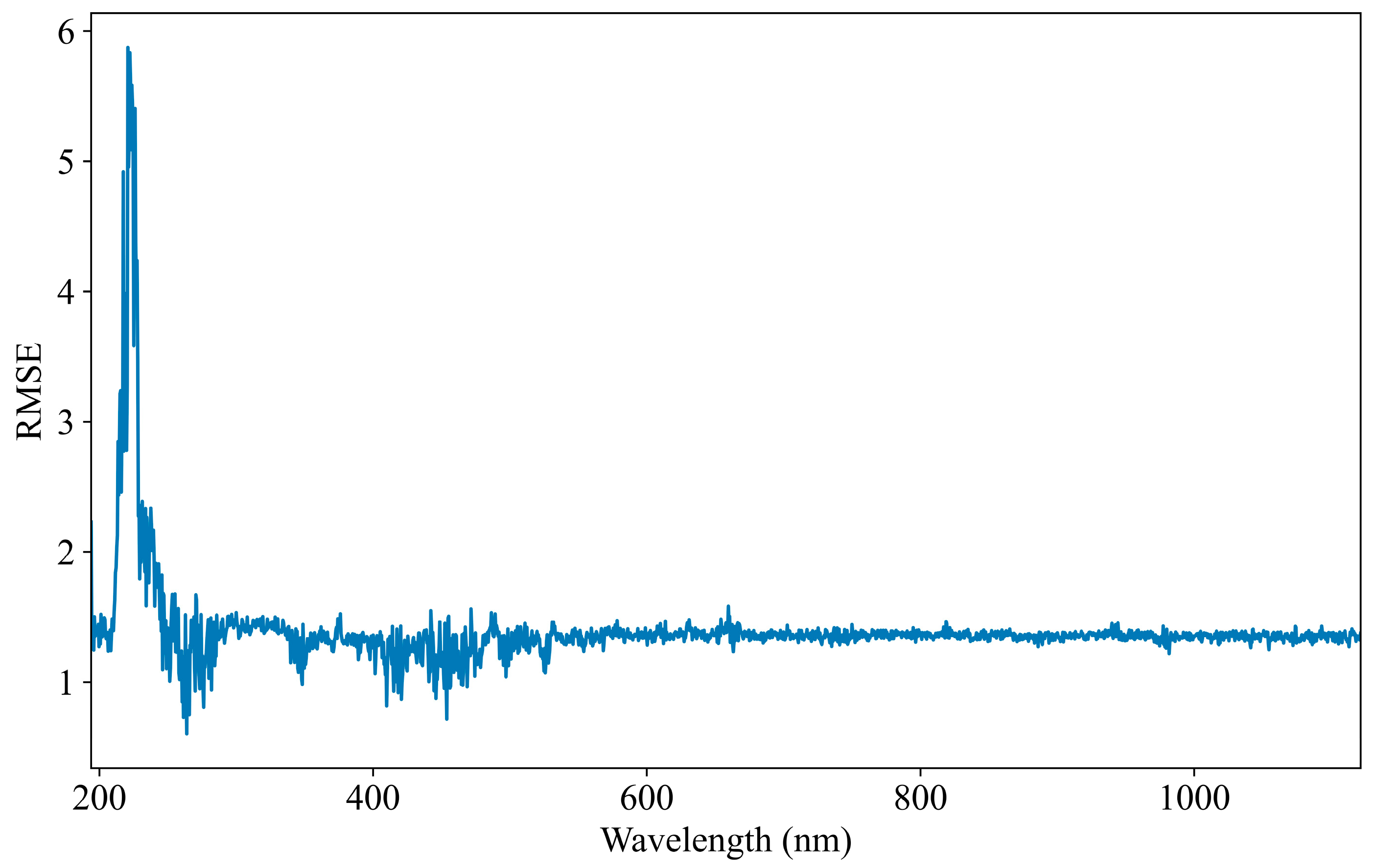 Jimaging 11 00159 g008