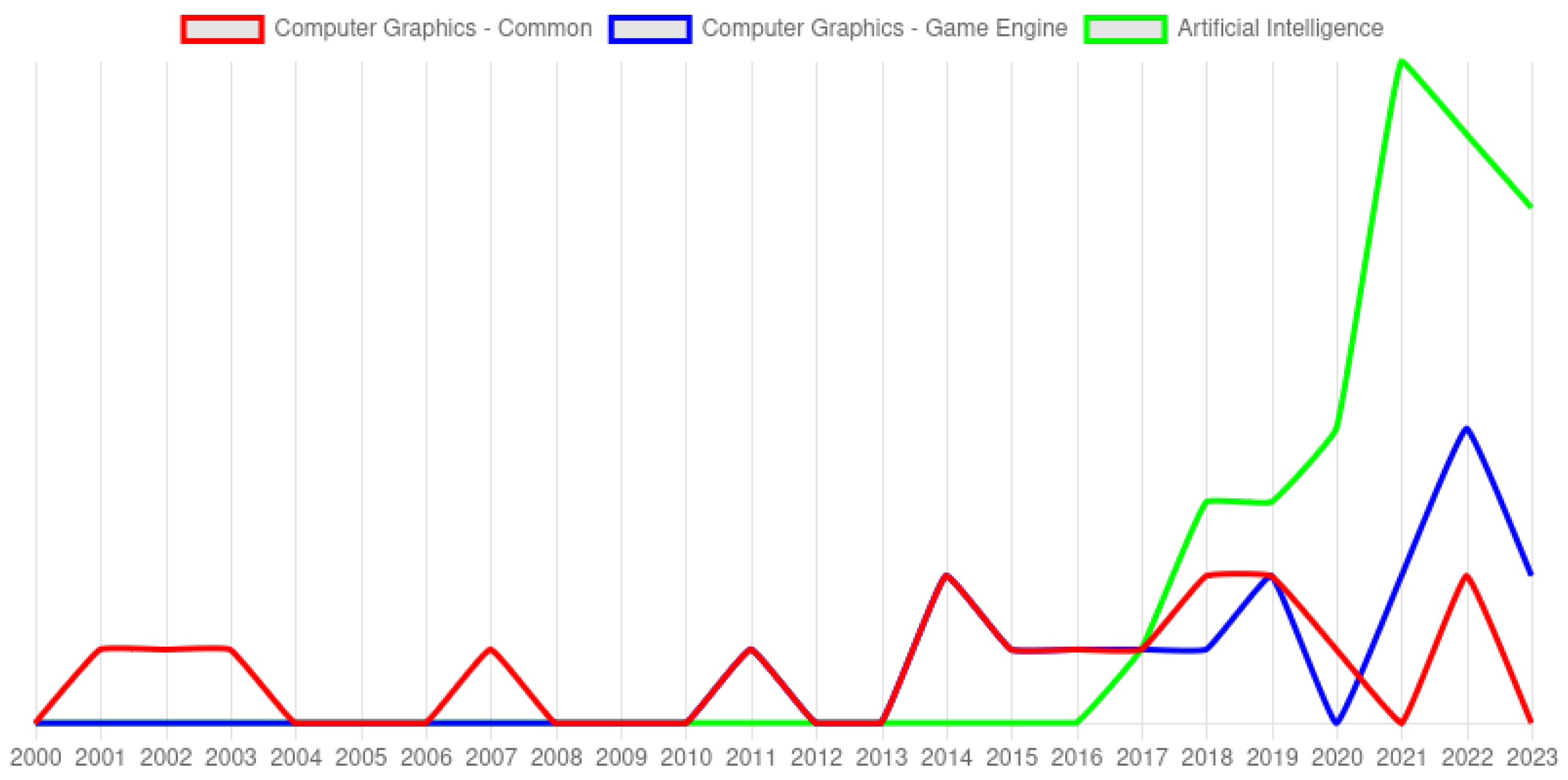 Jimaging 11 00161 g007