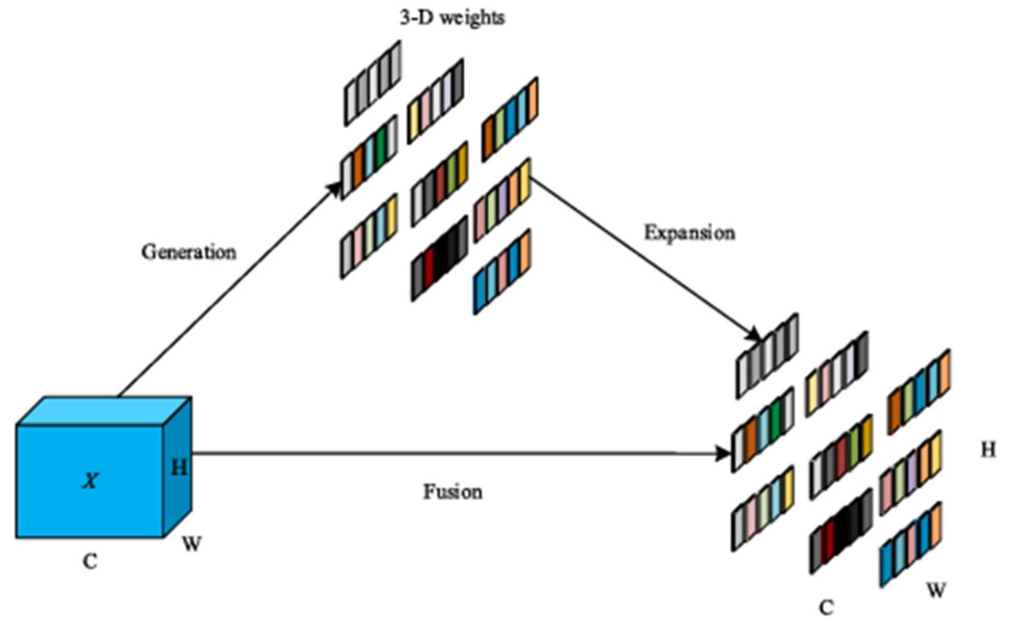 Jimaging 11 00162 g002