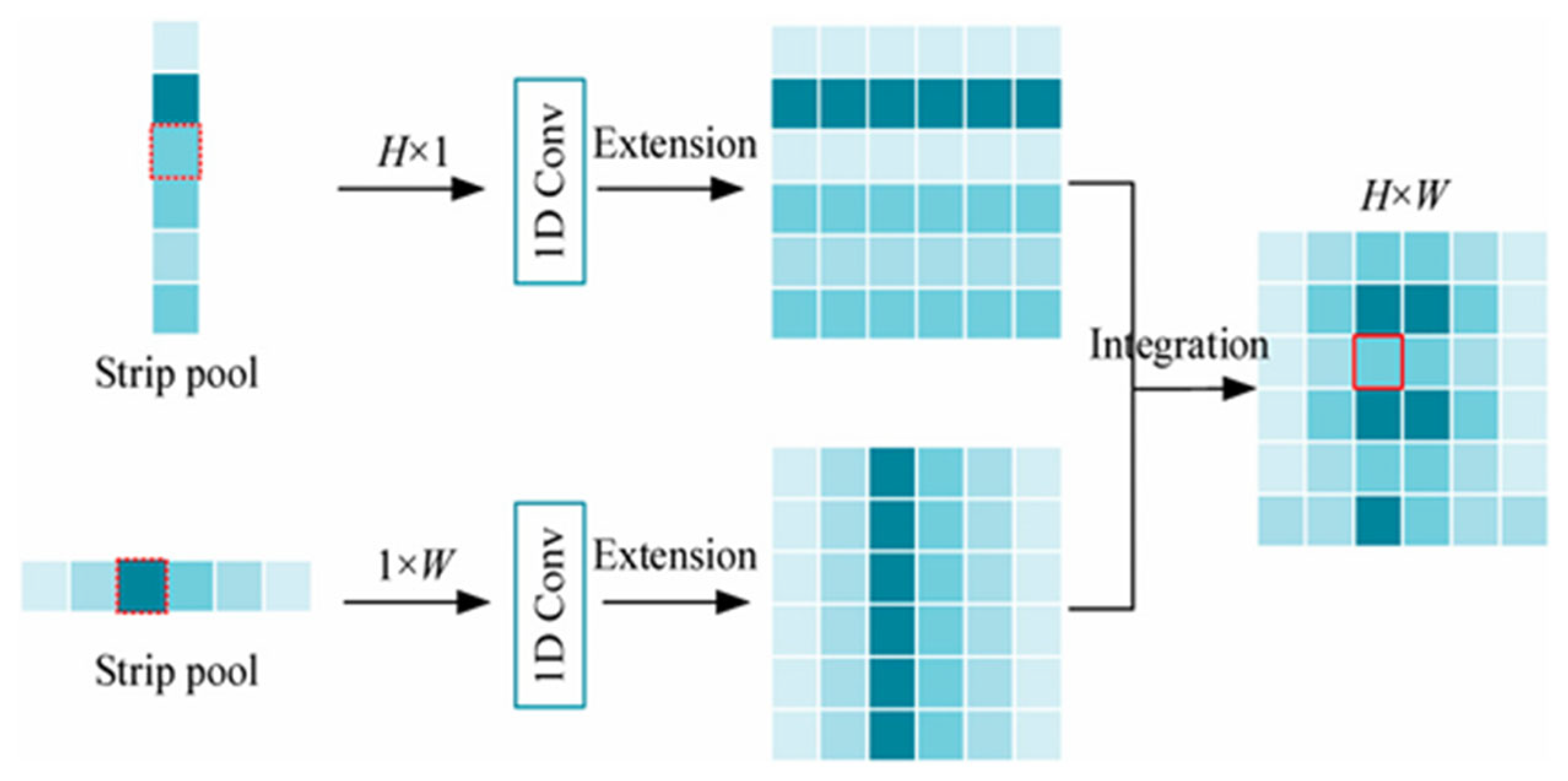 Jimaging 11 00162 g003