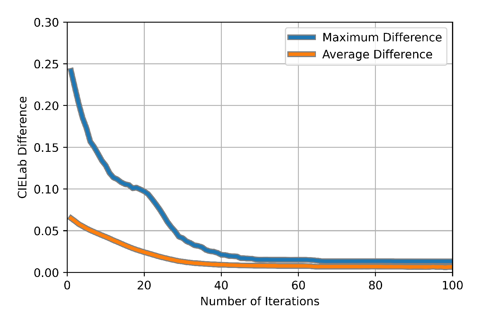 Jimaging 11 00173 g007