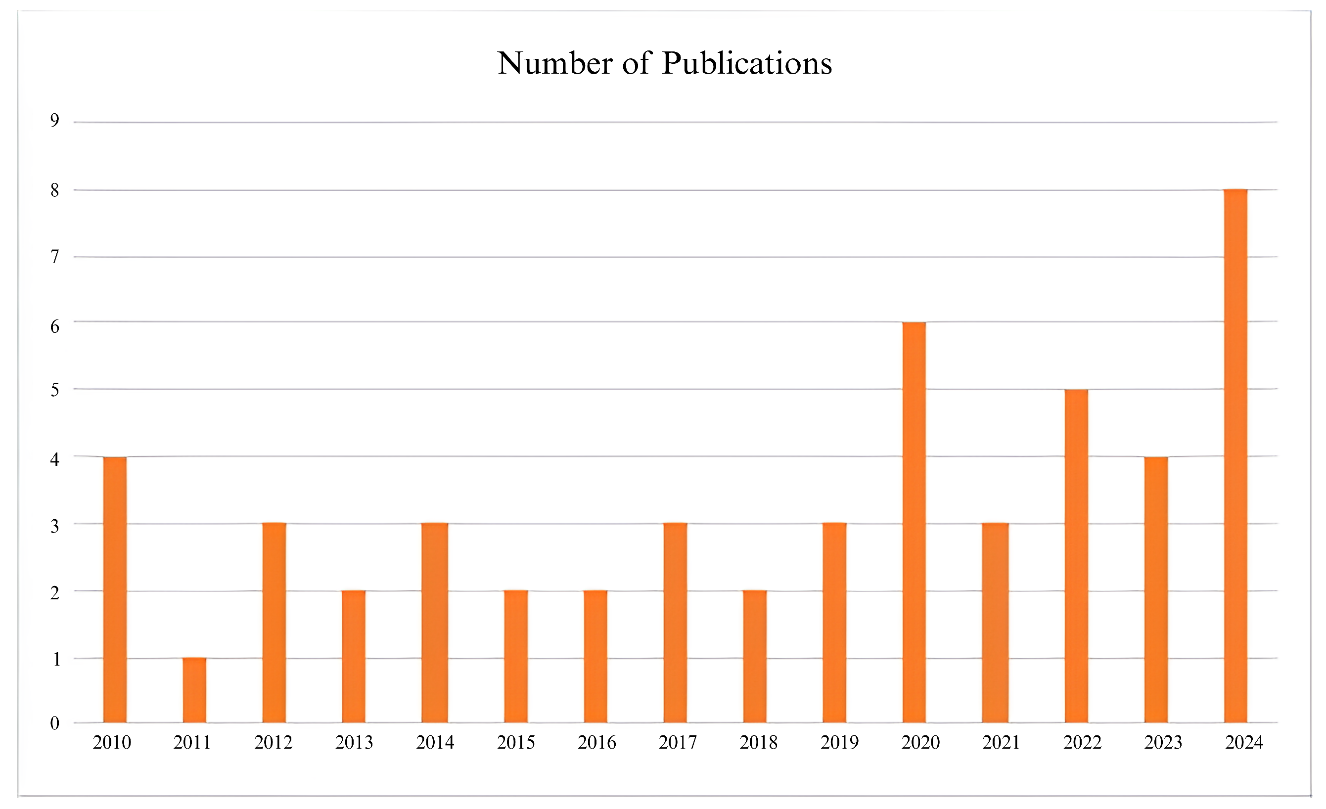 Jimaging 11 00182 g001