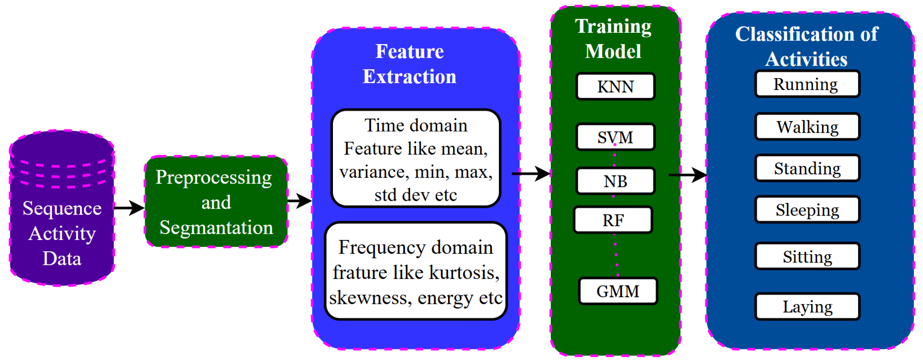 Jimaging 11 00182 g003