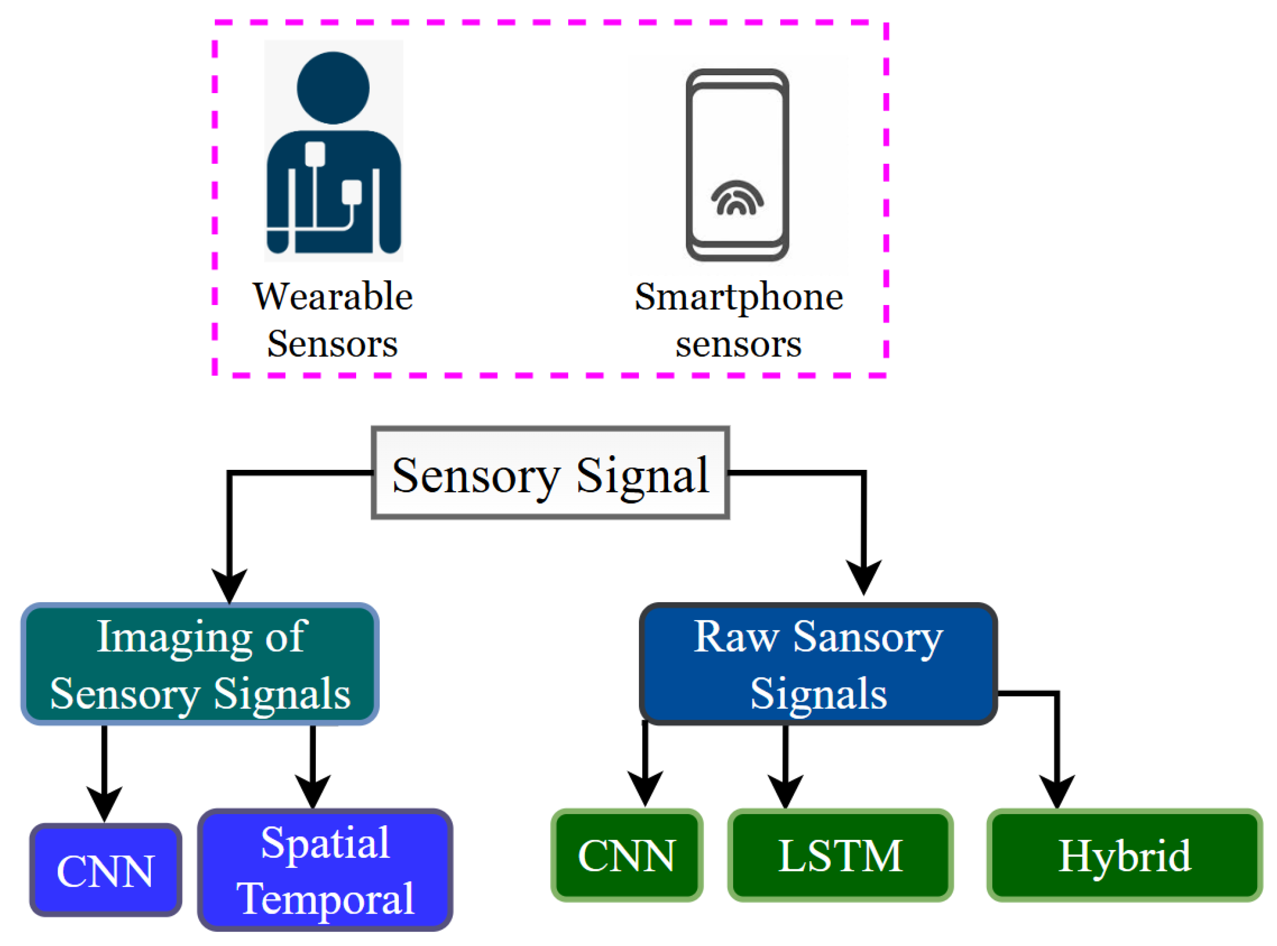Jimaging 11 00182 g005