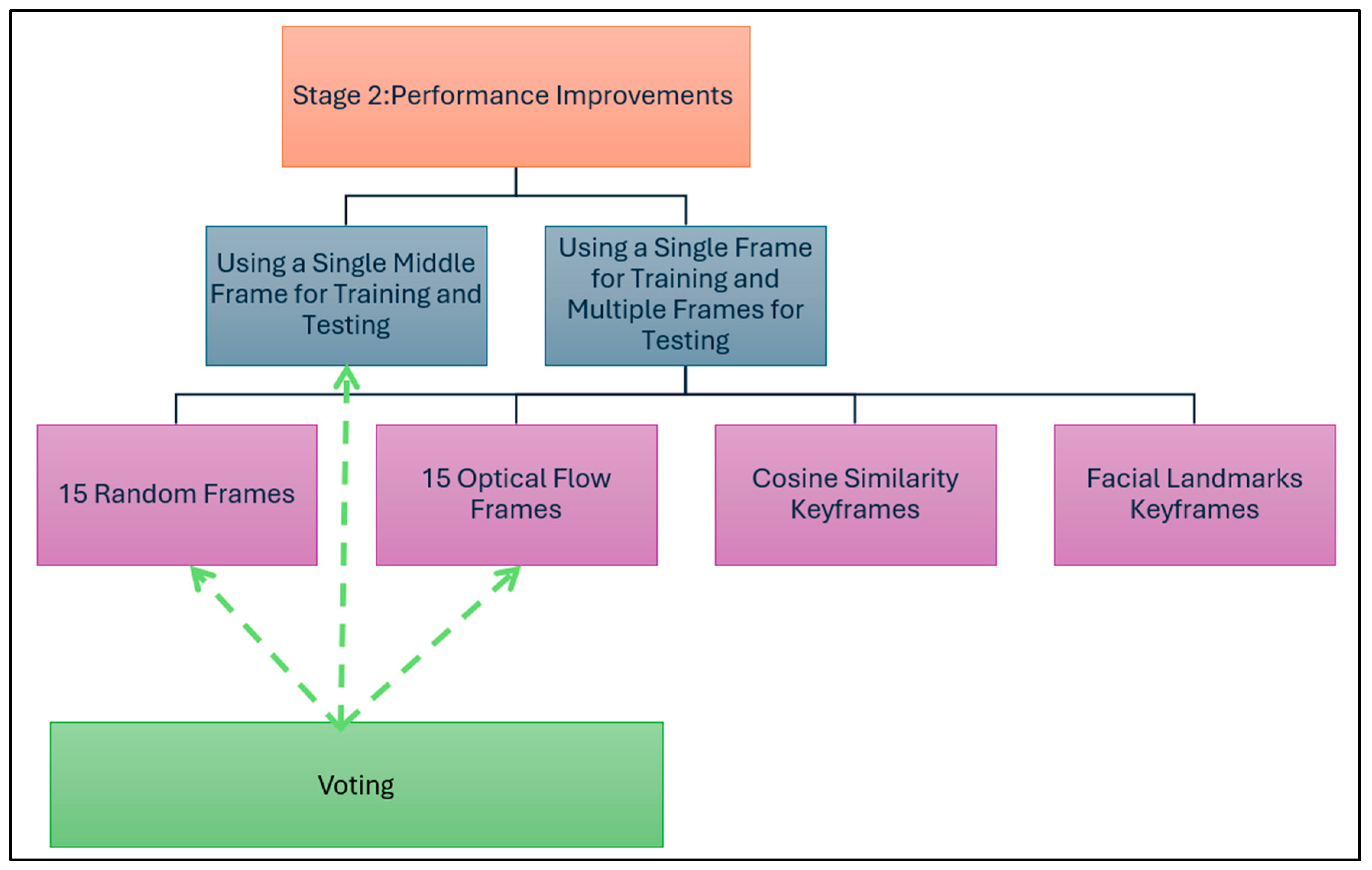 Jimaging 11 00194 g009