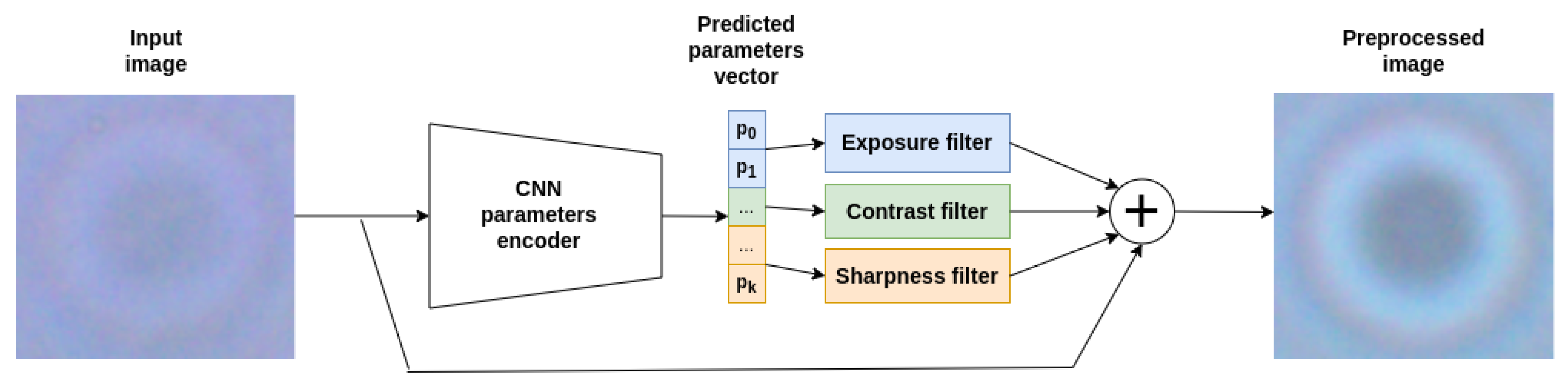 Jimaging 11 00201 g003