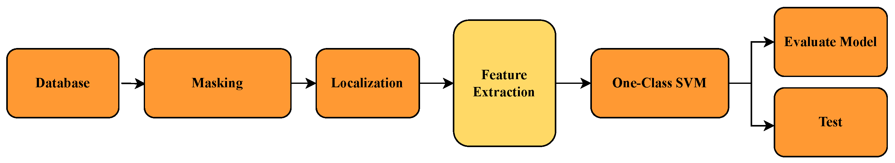 Jimaging 11 00207 g001
