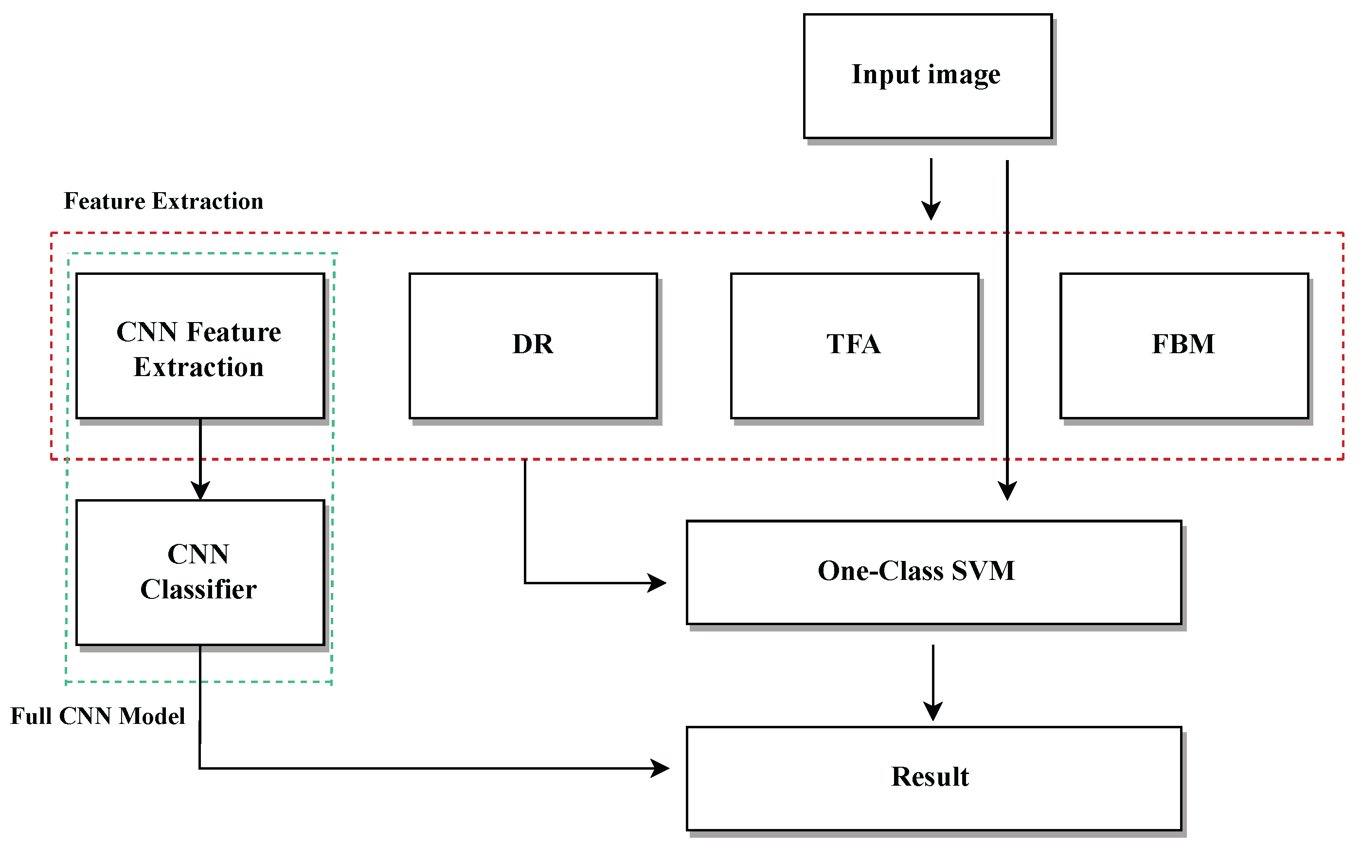 Jimaging 11 00207 g004